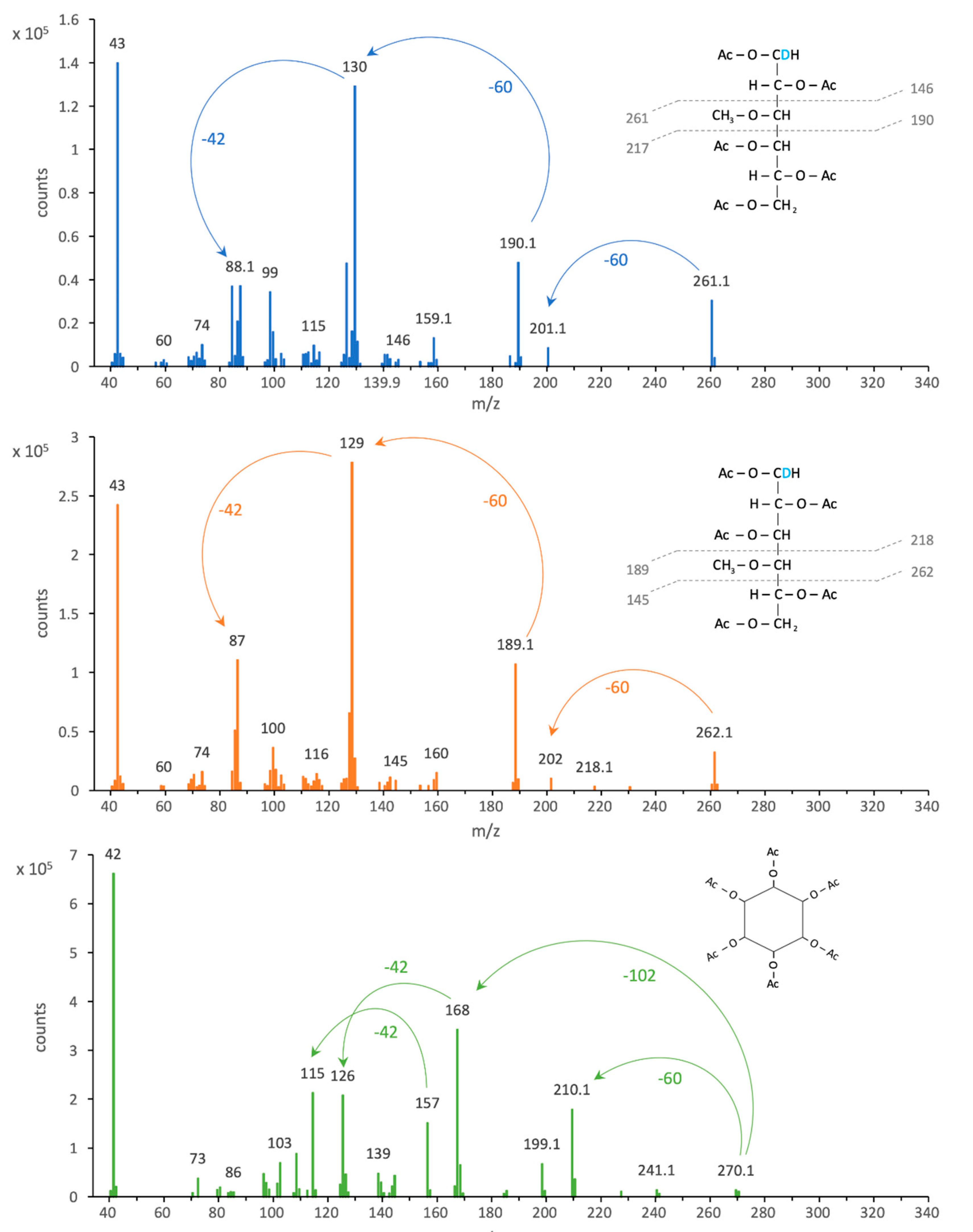 Separations 07 00042 g003