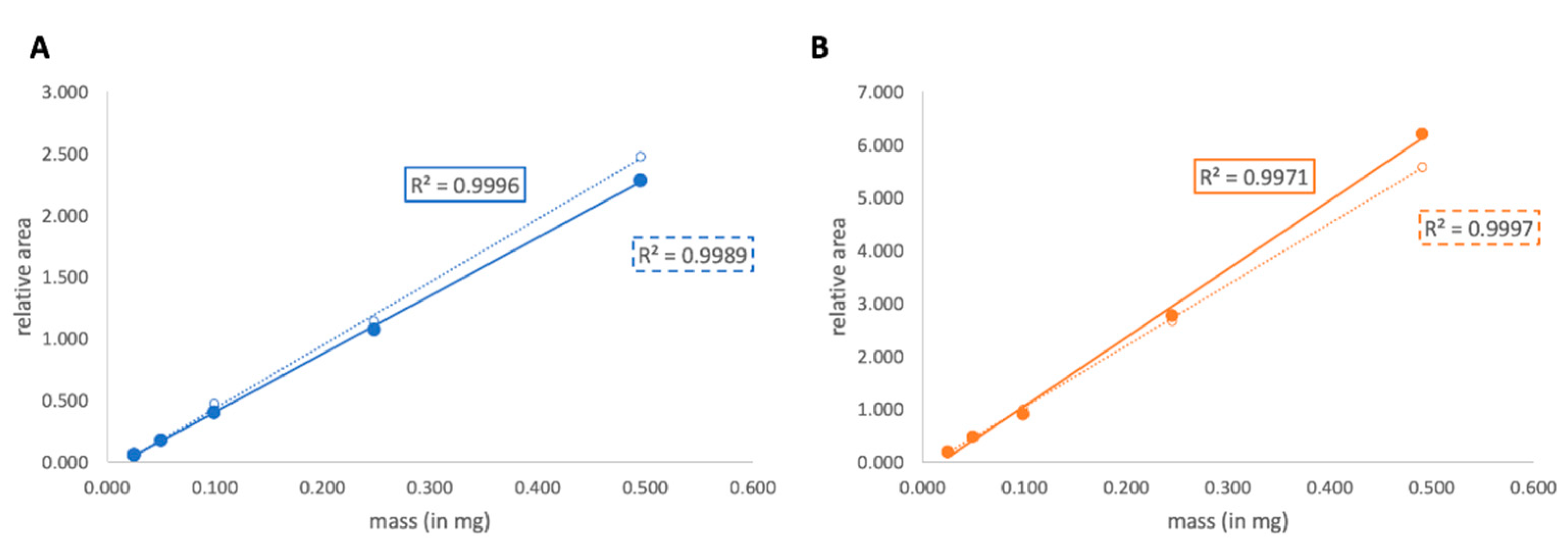 Separations 07 00042 g004