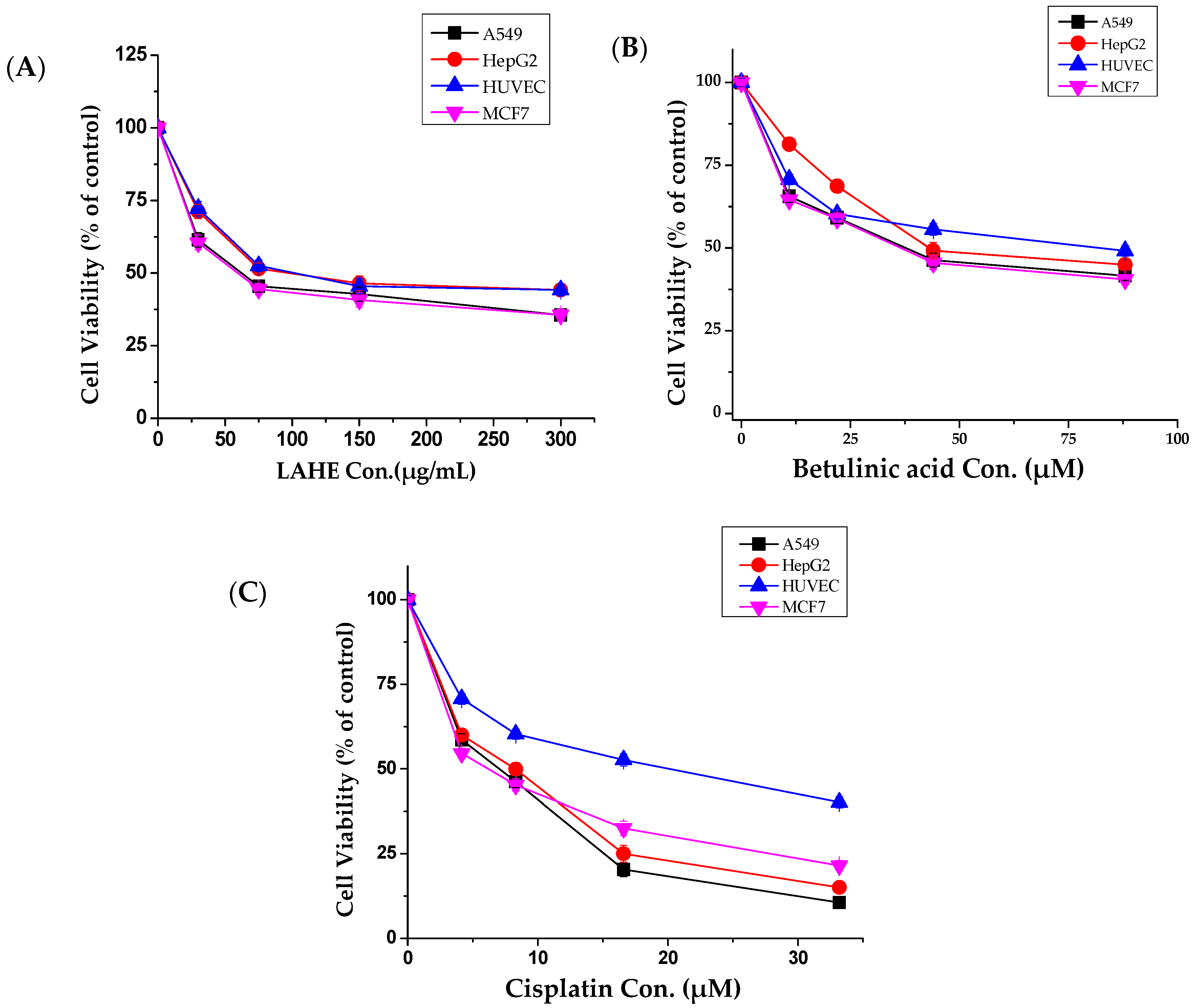 Separations 07 00043 g002