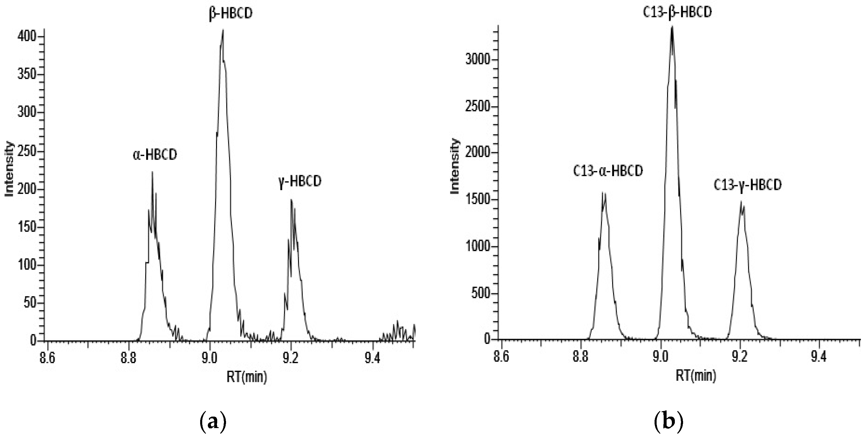 Separations 07 00044 g002