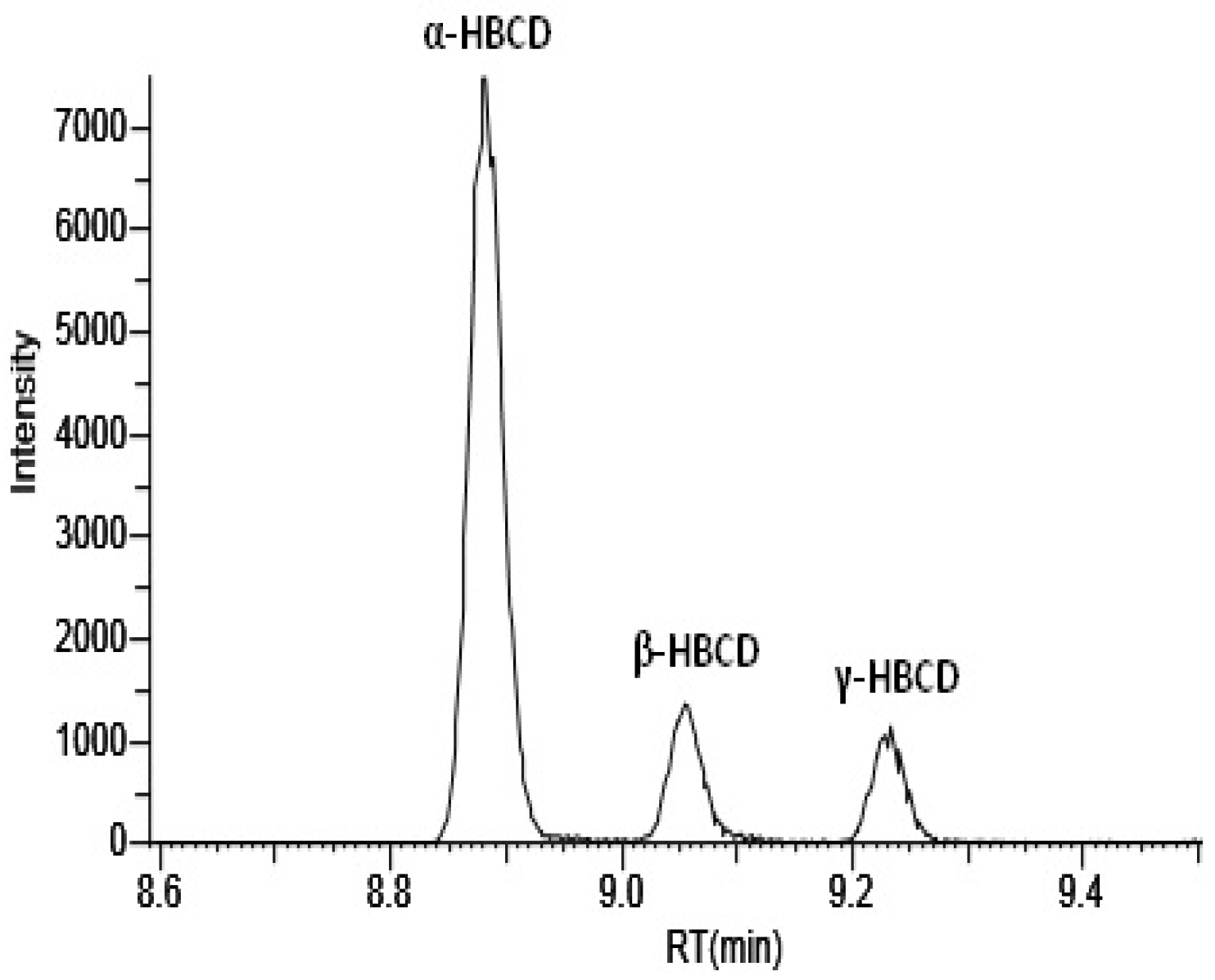Separations 07 00044 g003