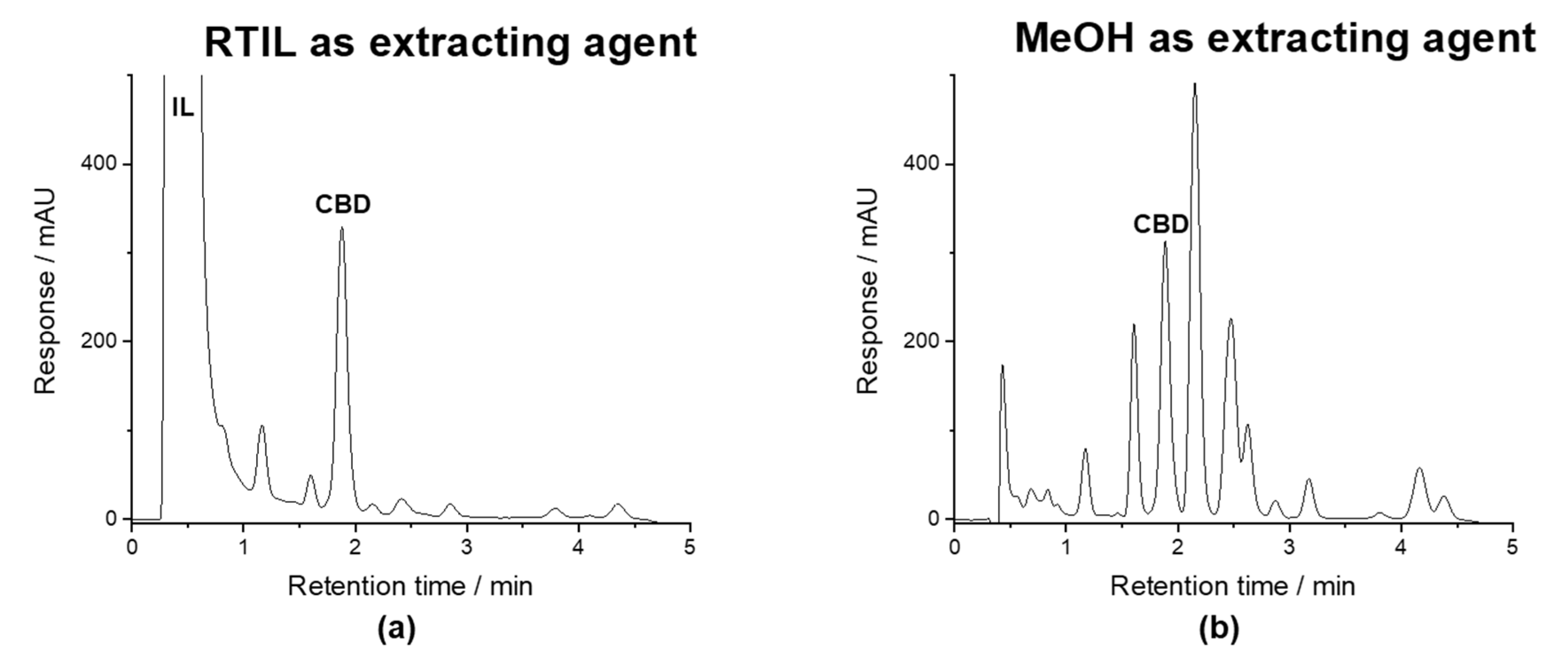 Separations 07 00045 g002 Separations 07 00045 g002