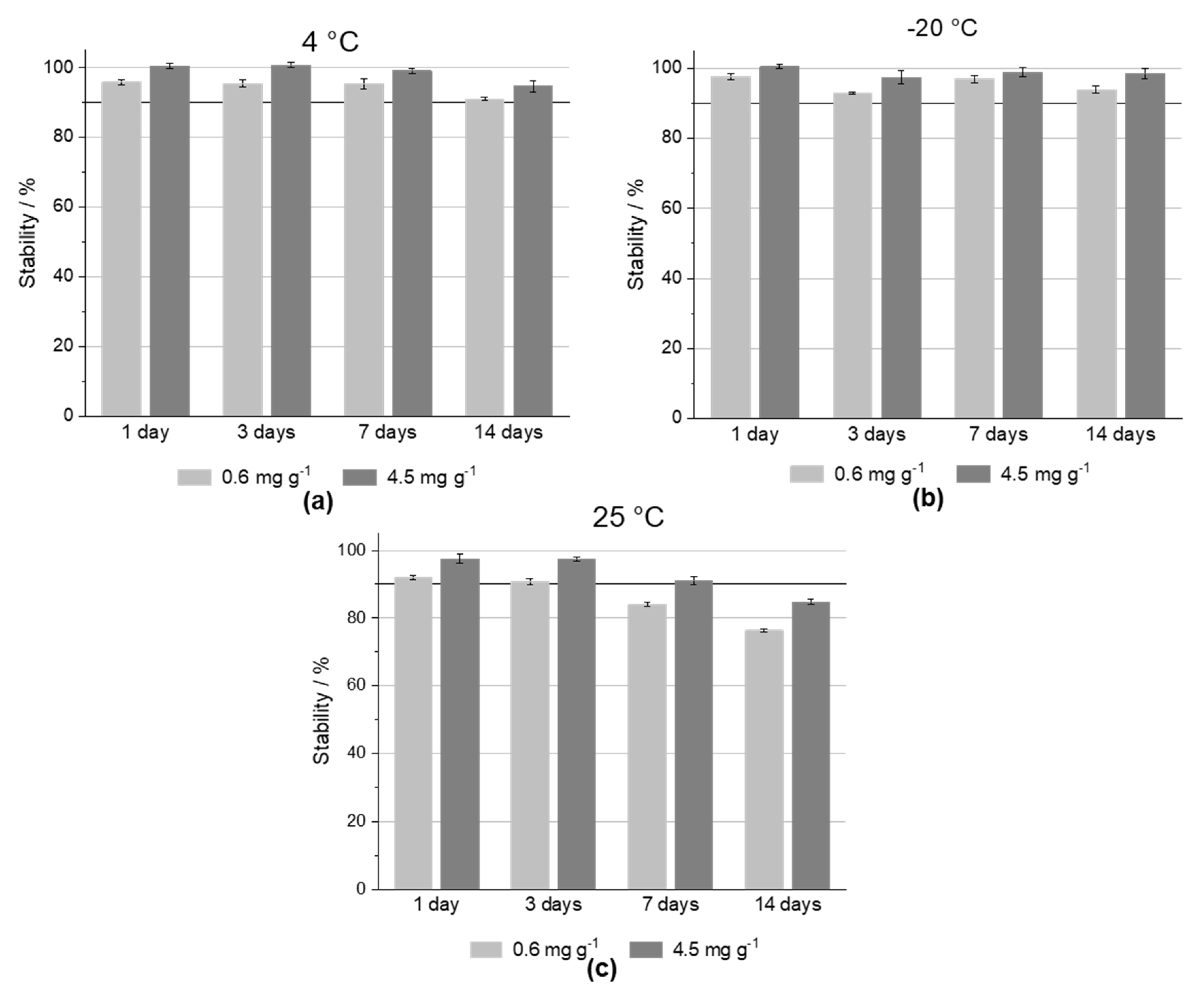 Separations 07 00045 g004 Separations 07 00045 g004
