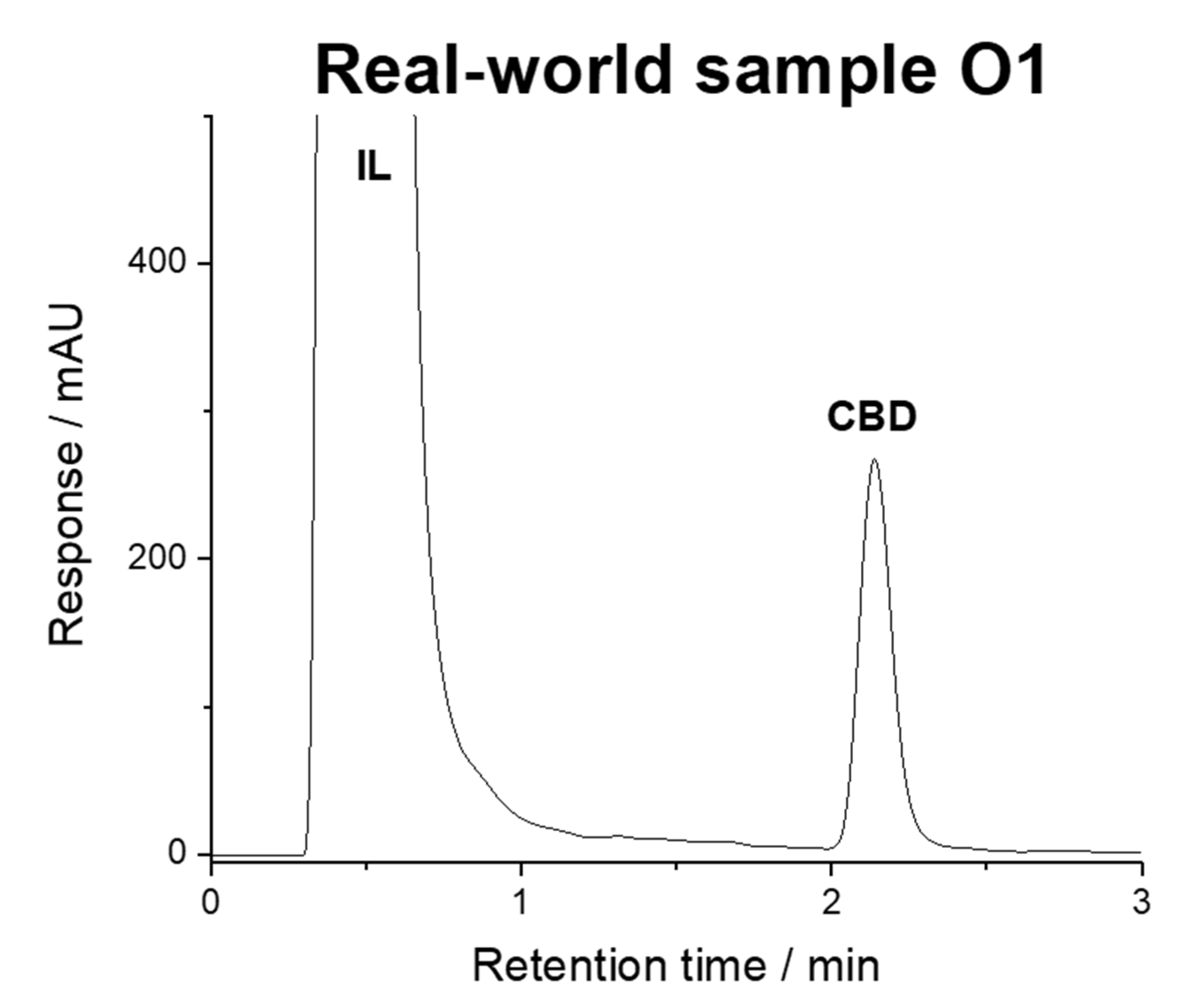 Separations 07 00045 g005 Separations 07 00045 g005