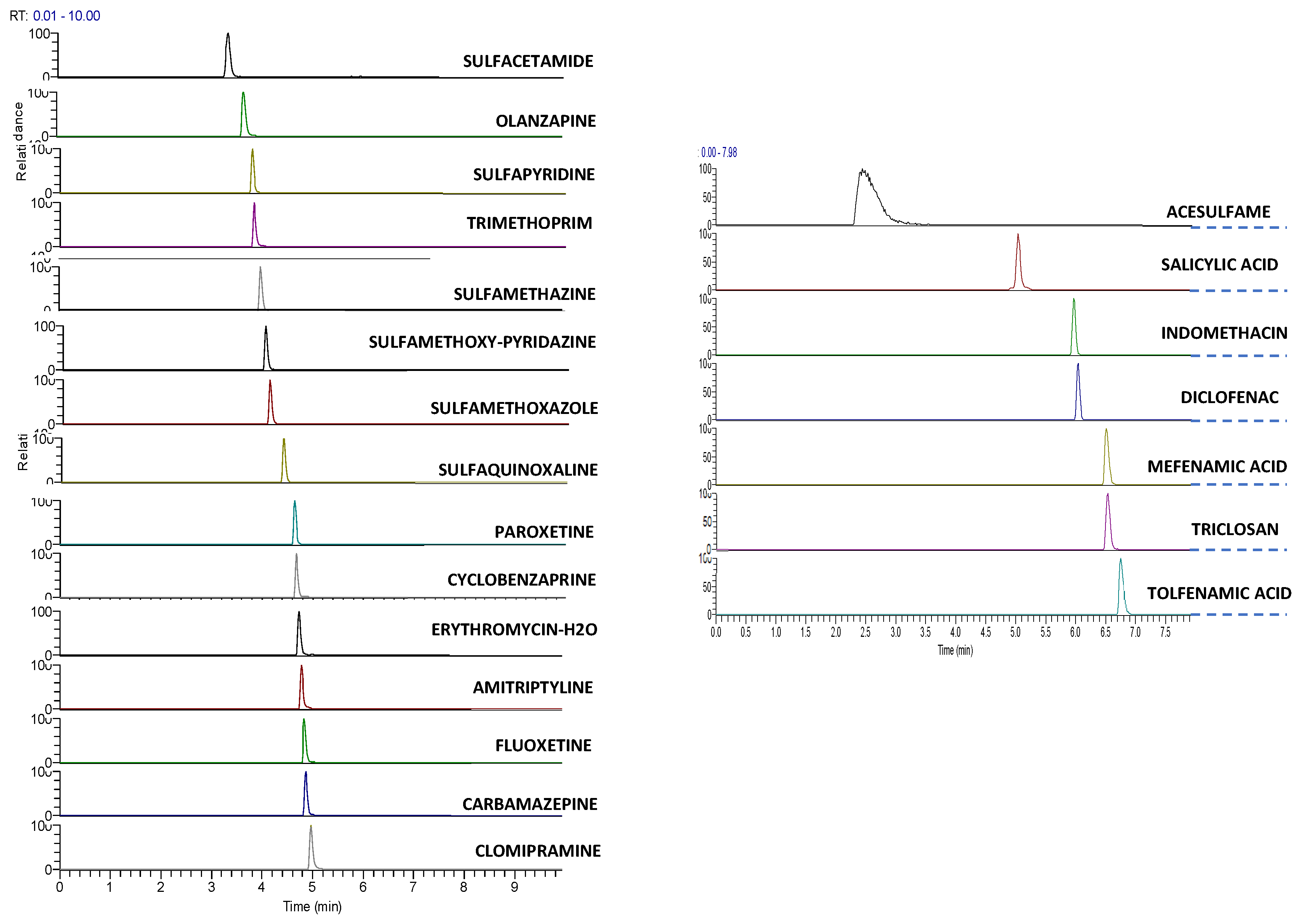 Separations 07 00046 g001