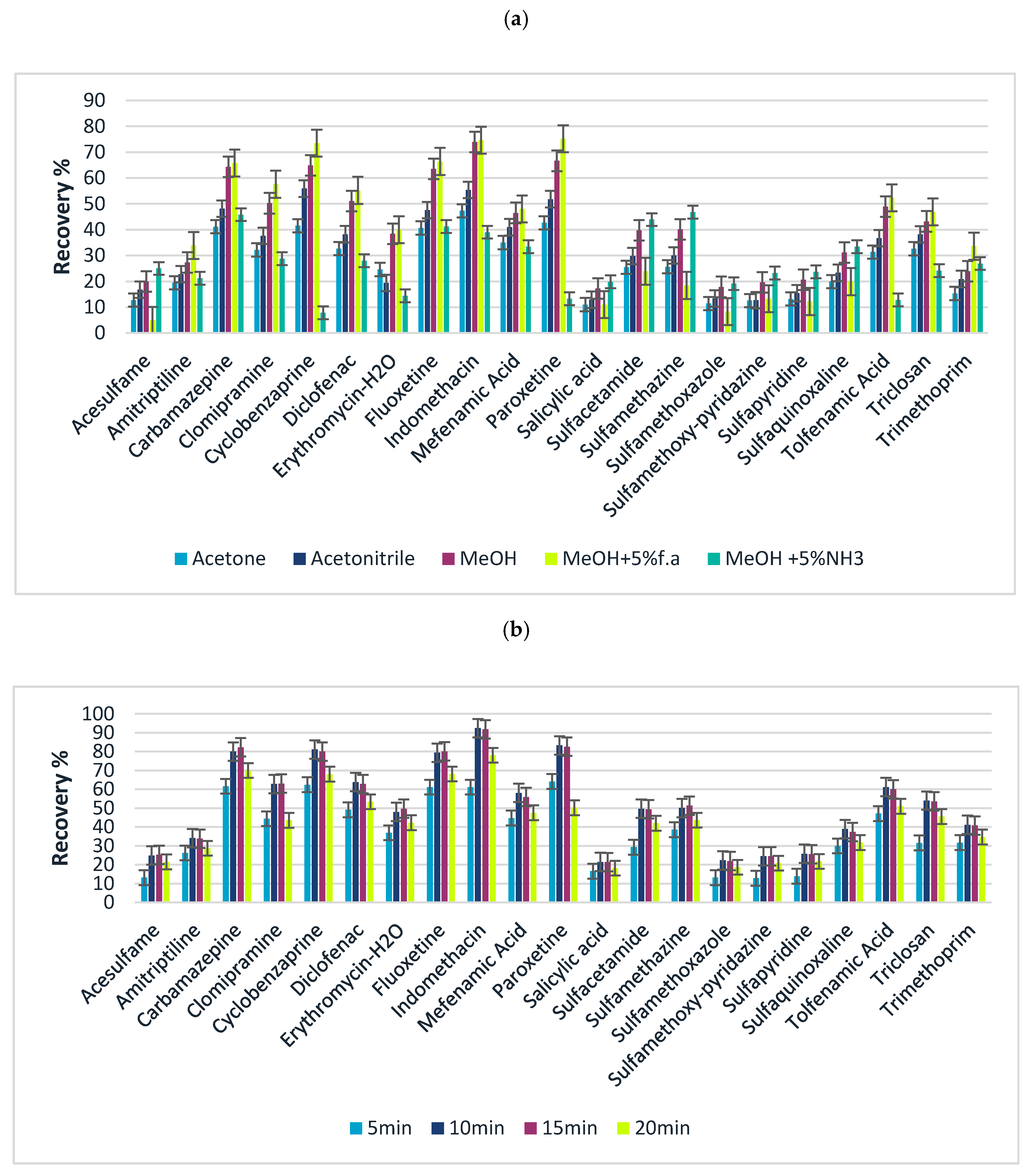 Separations 07 00046 g003