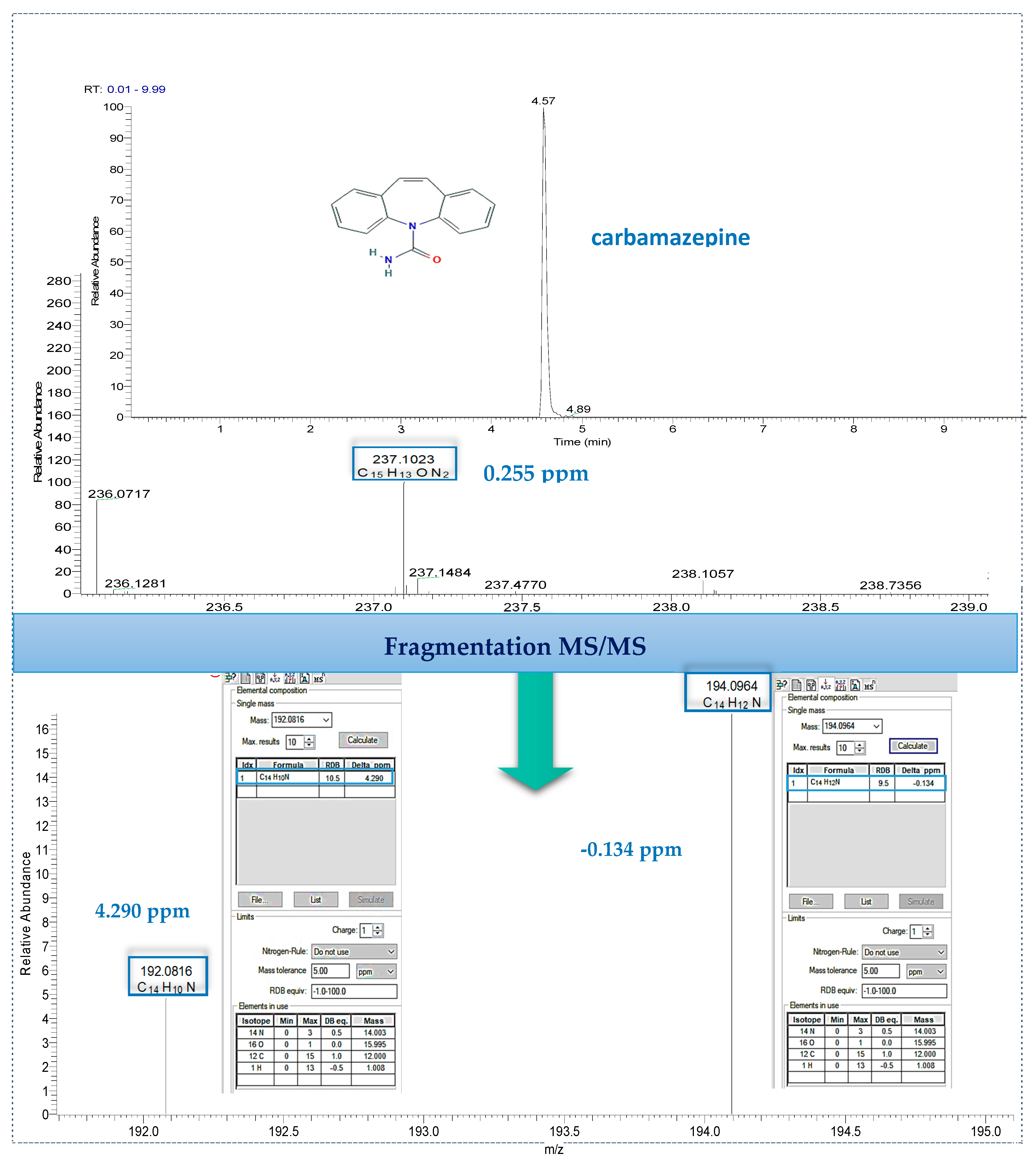 Separations 07 00046 g004