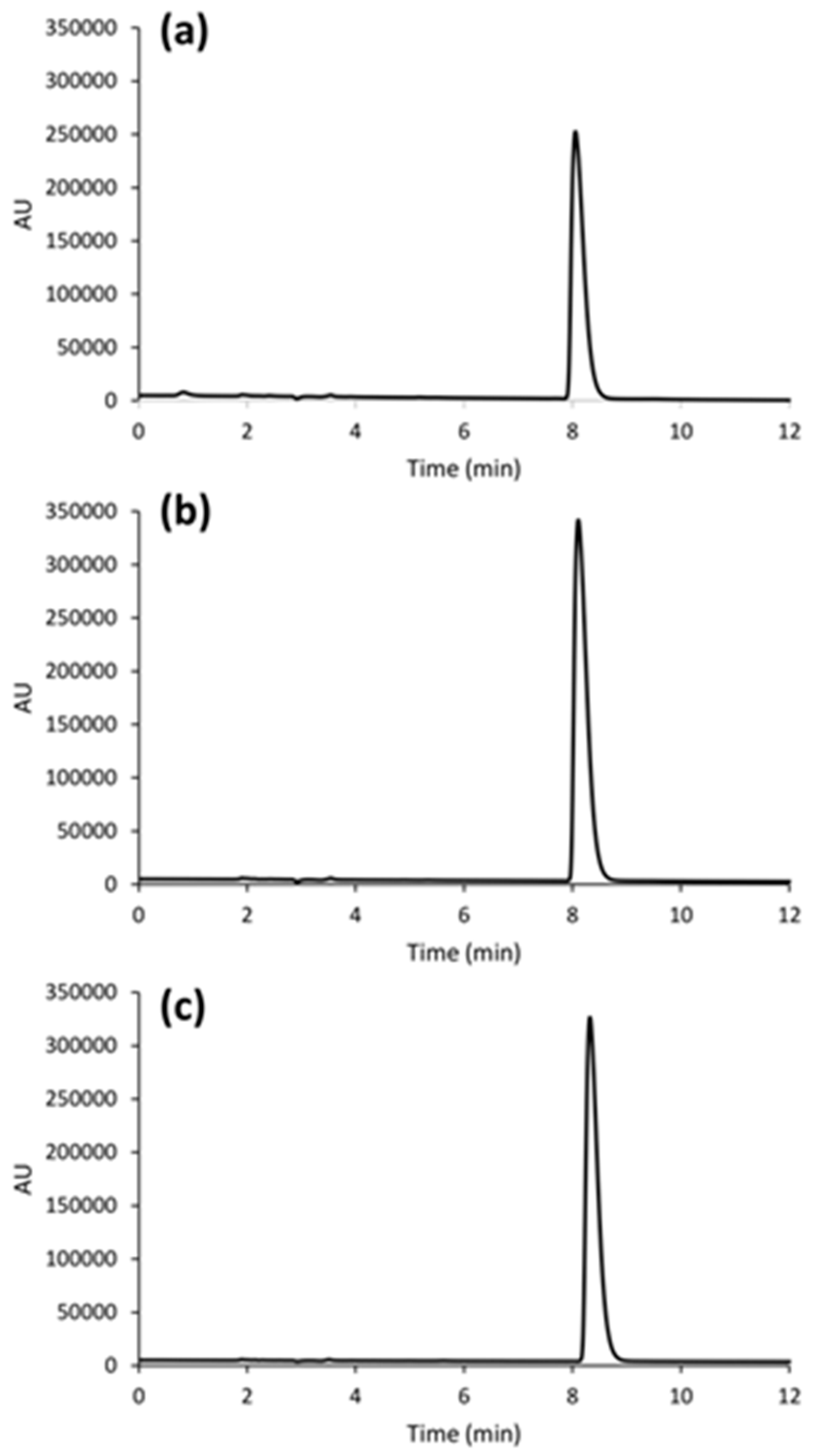Separations 07 00047 g002