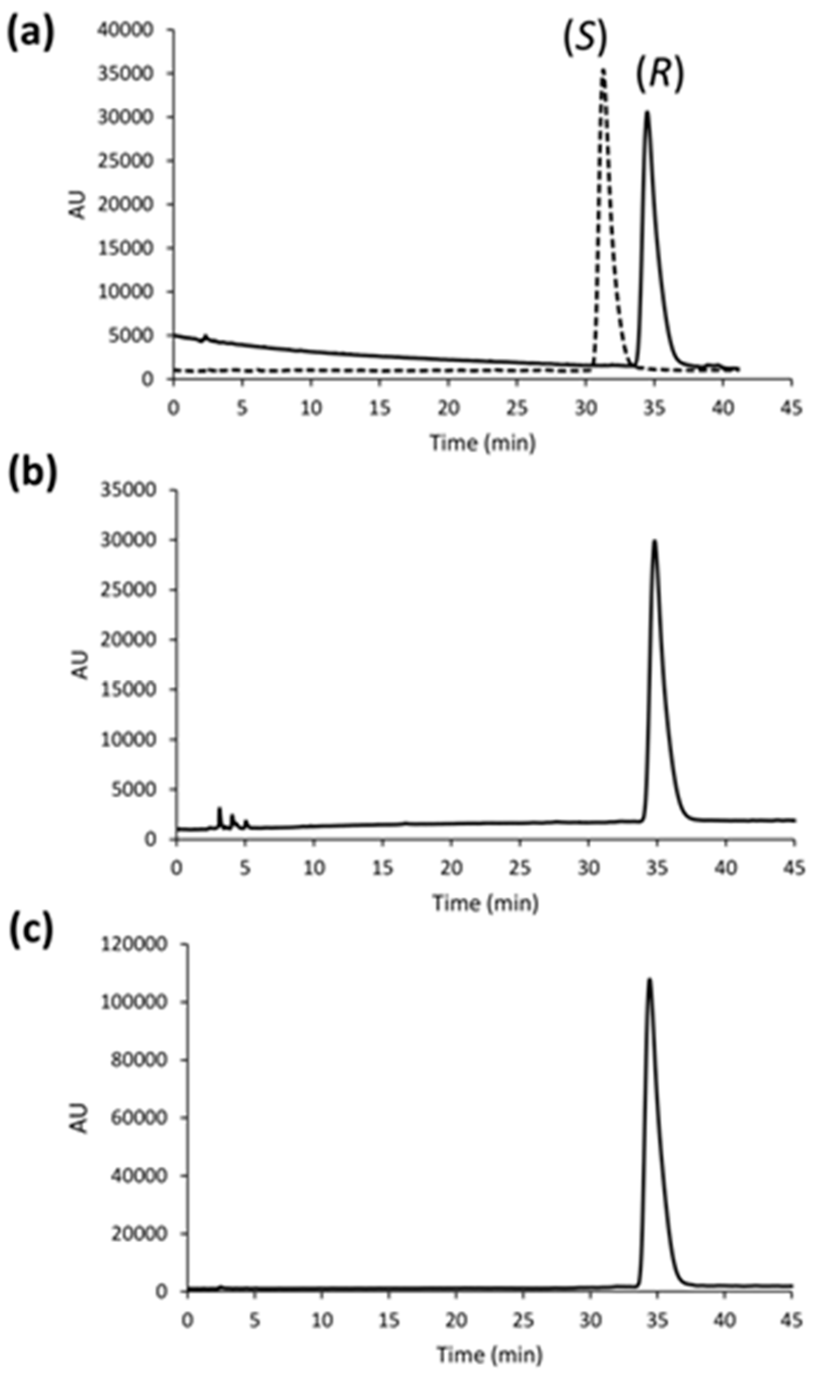 Separations 07 00047 g003