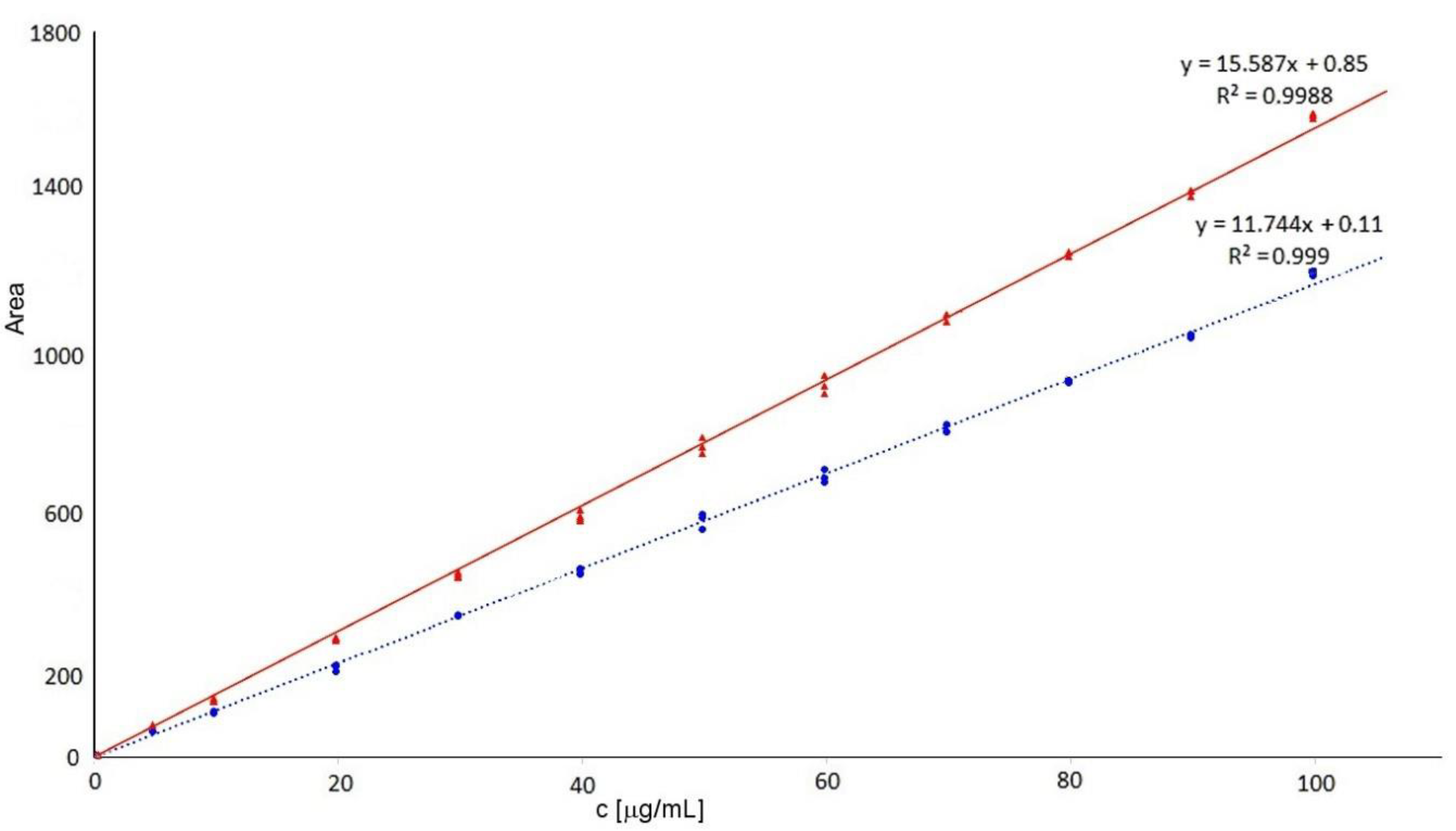 Separations 07 00049 g002