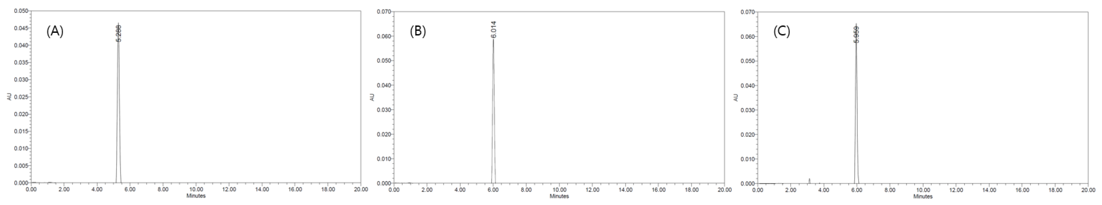 Separations 07 00050 g001 550