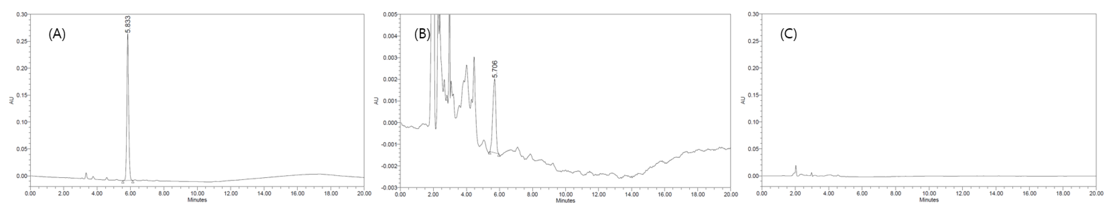 Separations 07 00050 g003 550