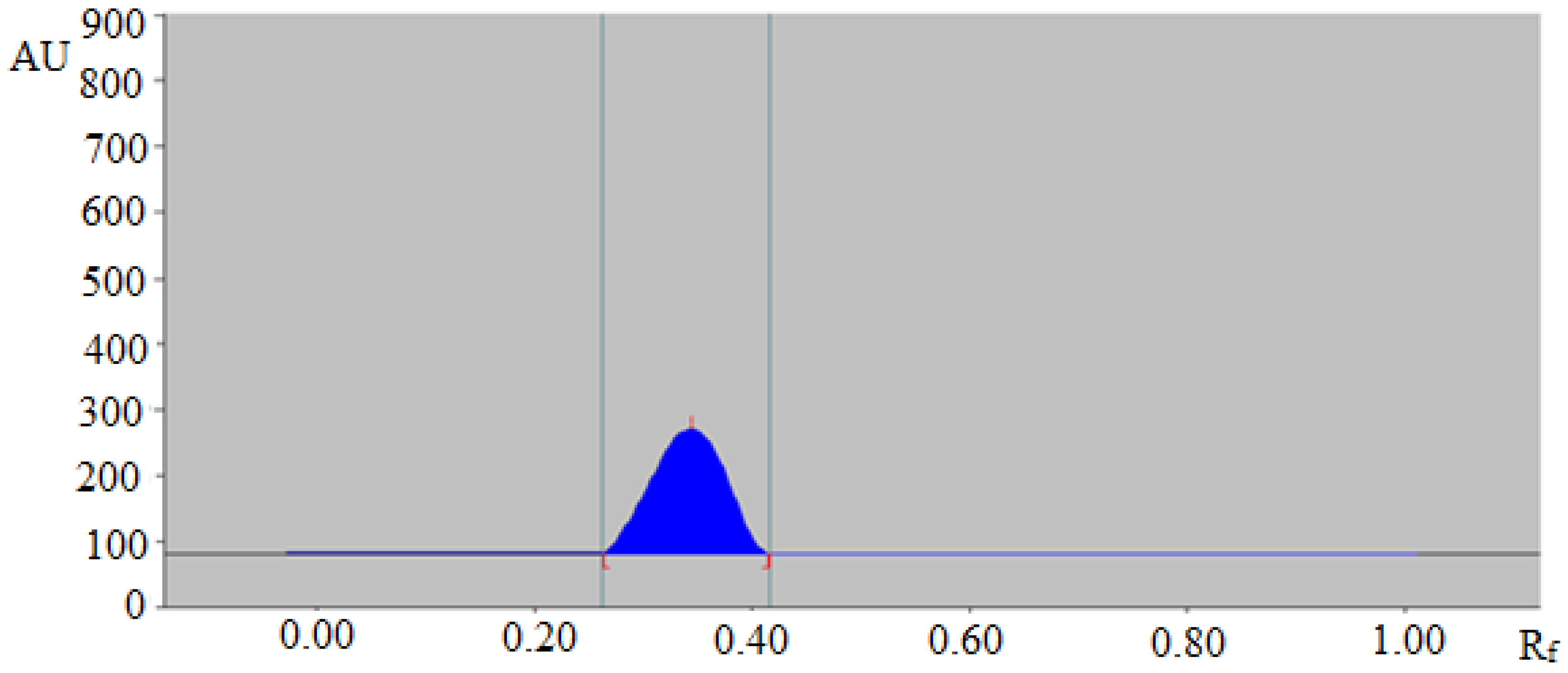 Separations 07 00051 g001 Separations 07 00051 g001