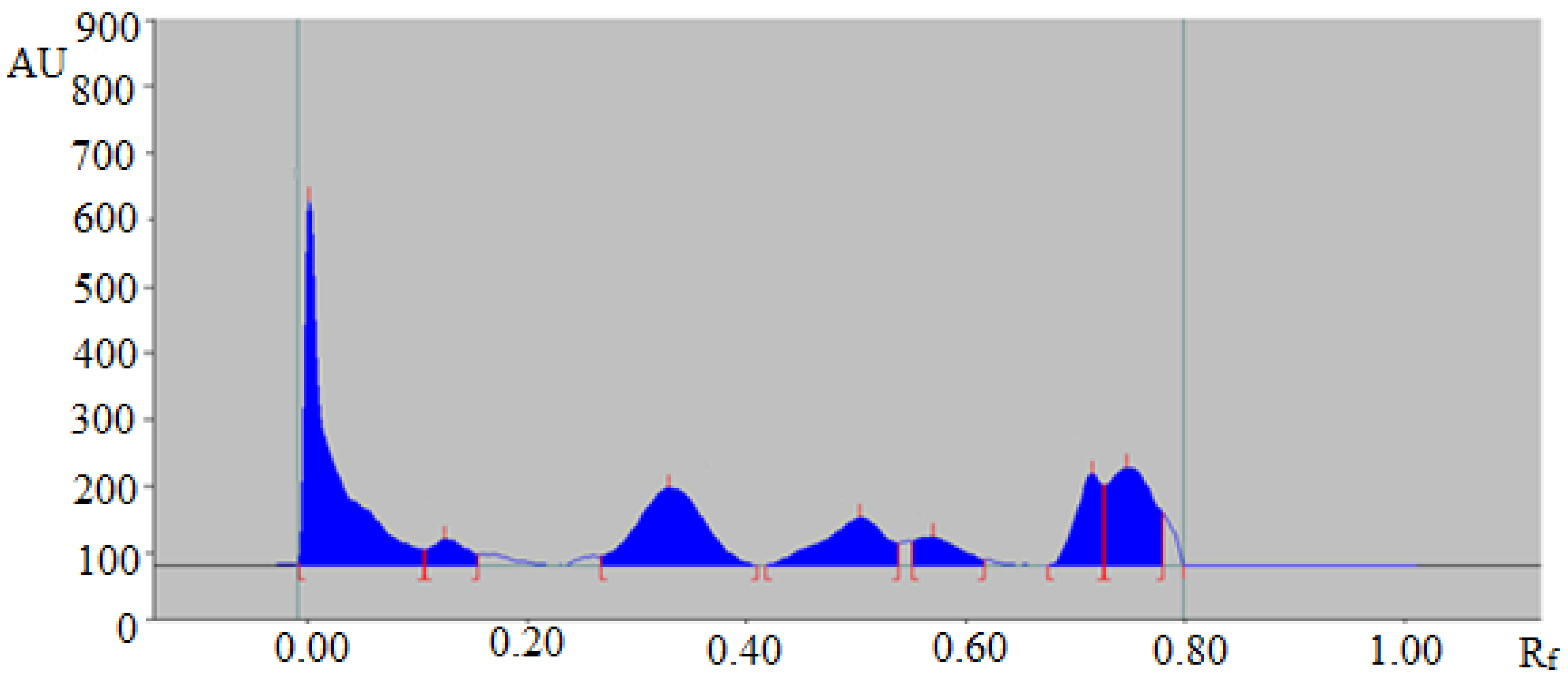 Separations 07 00051 g003 Separations 07 00051 g003