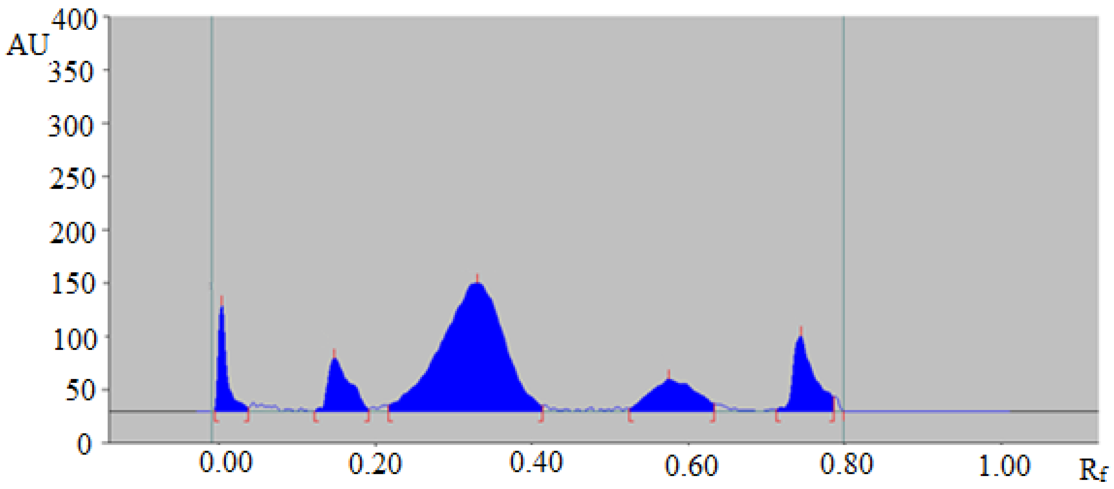 Separations 07 00051 g004 Separations 07 00051 g004