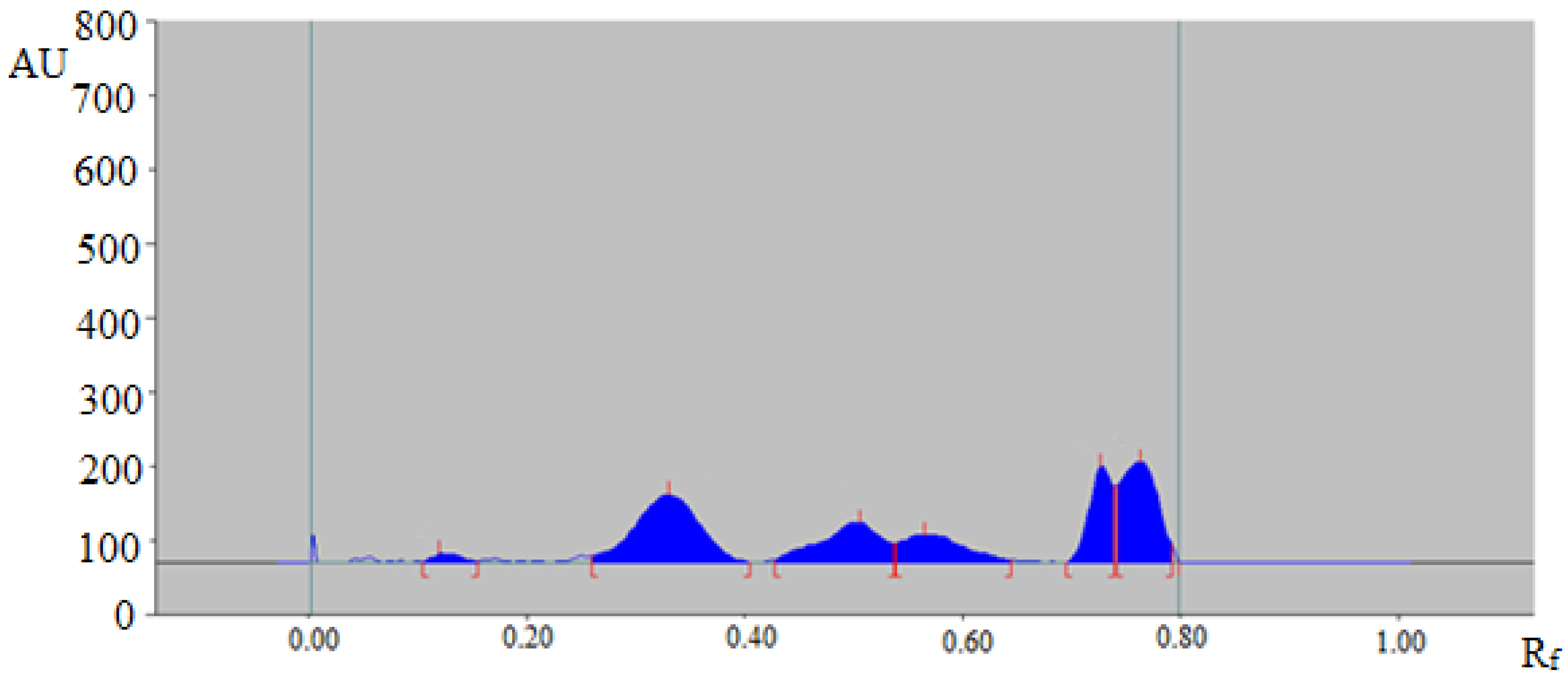 Separations 07 00051 g005 Separations 07 00051 g005