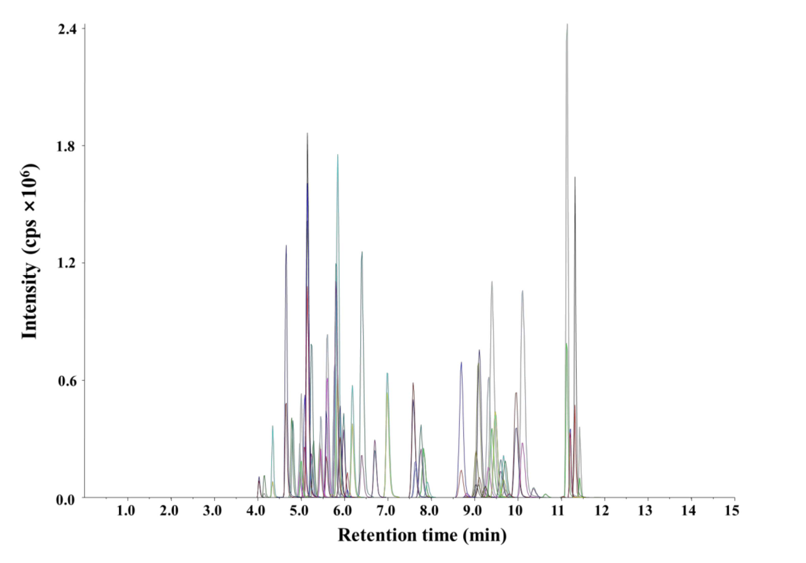 Separations 07 00052 g001 Separations 07 00052 g001