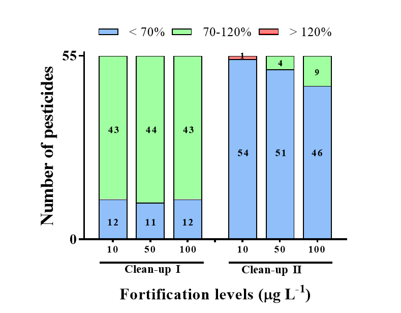 Separations 07 00052 g002 Separations 07 00052 g002