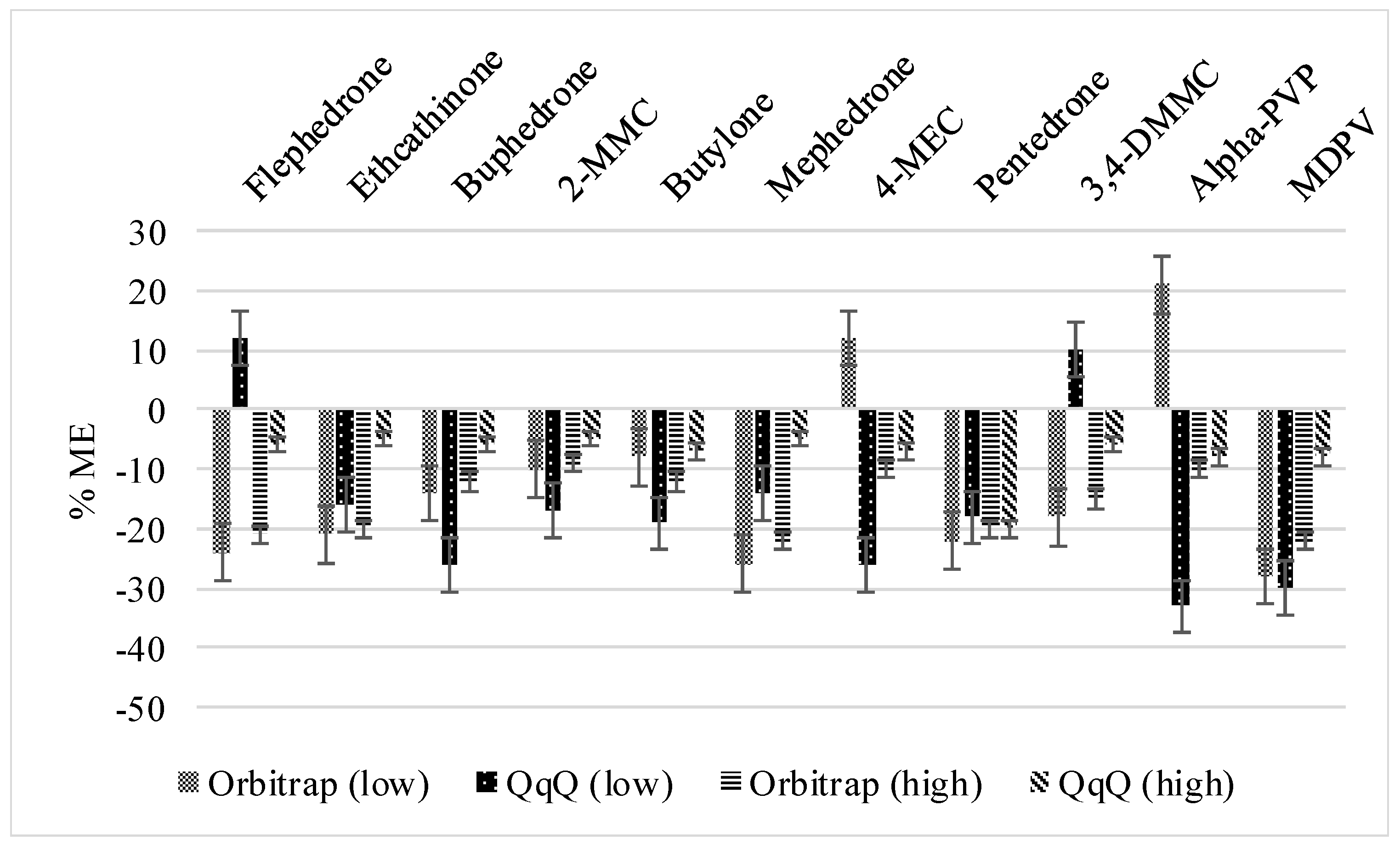 Separations 07 00053 g002