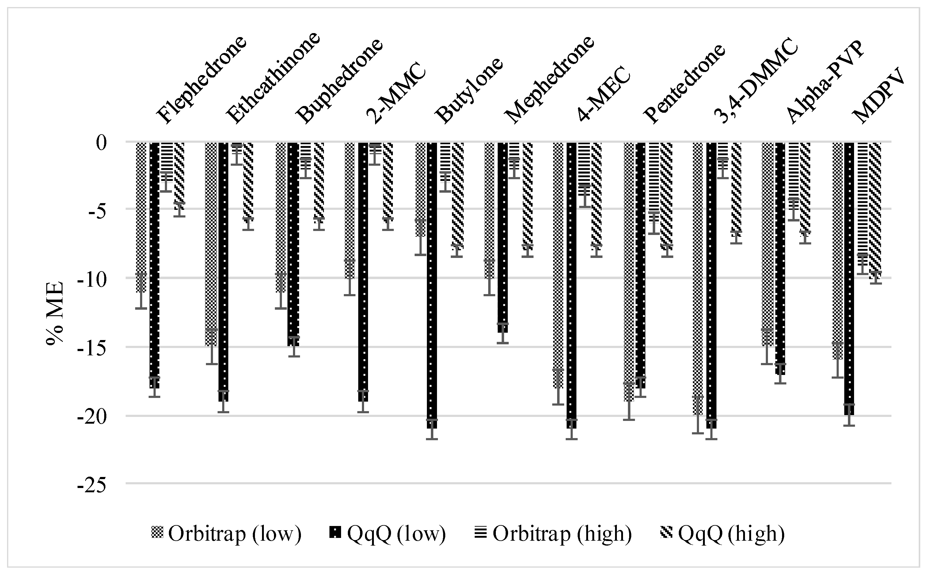 Separations 07 00053 g004