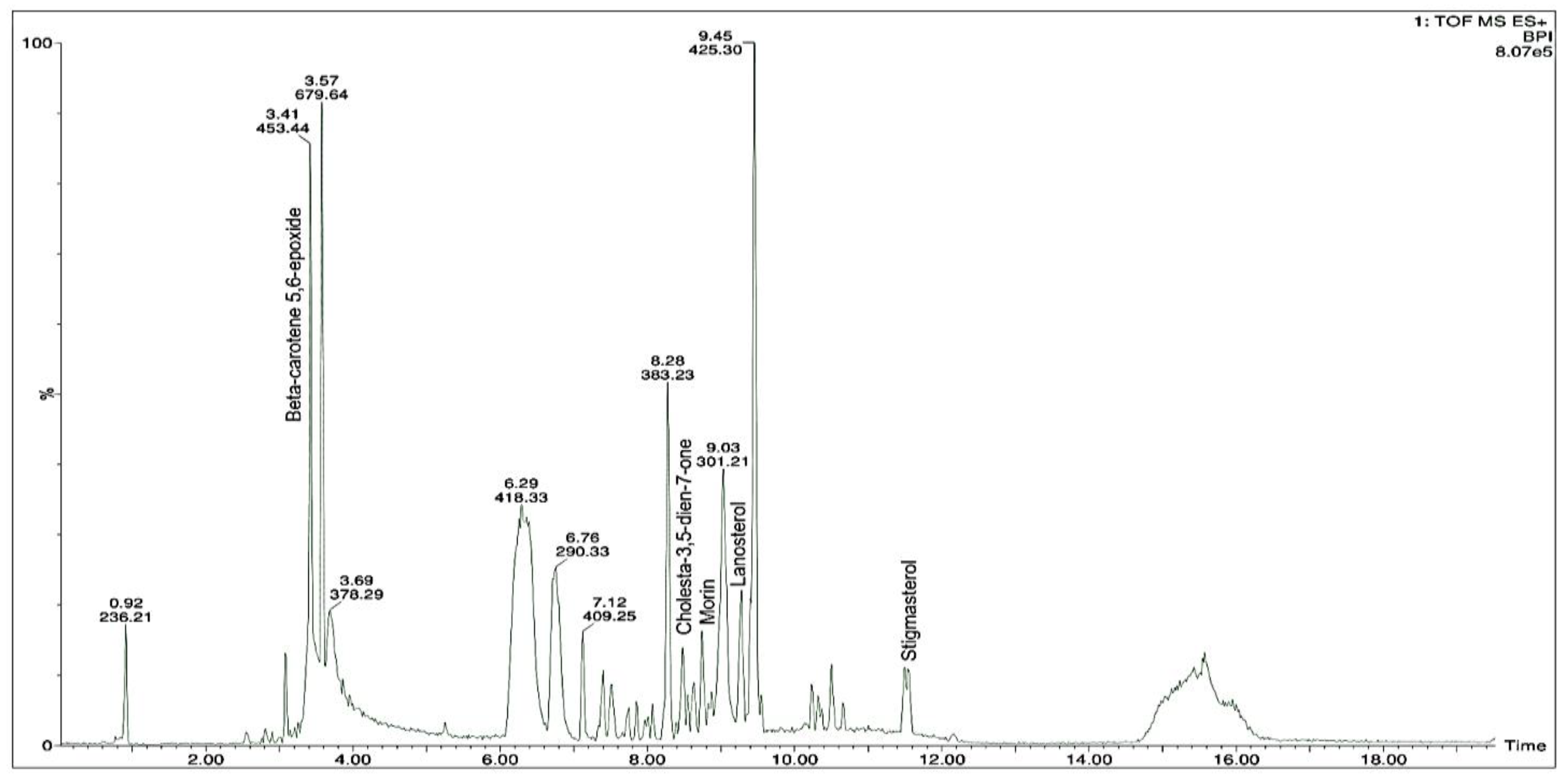 Separations 07 00054 g001 Separations 07 00054 g001