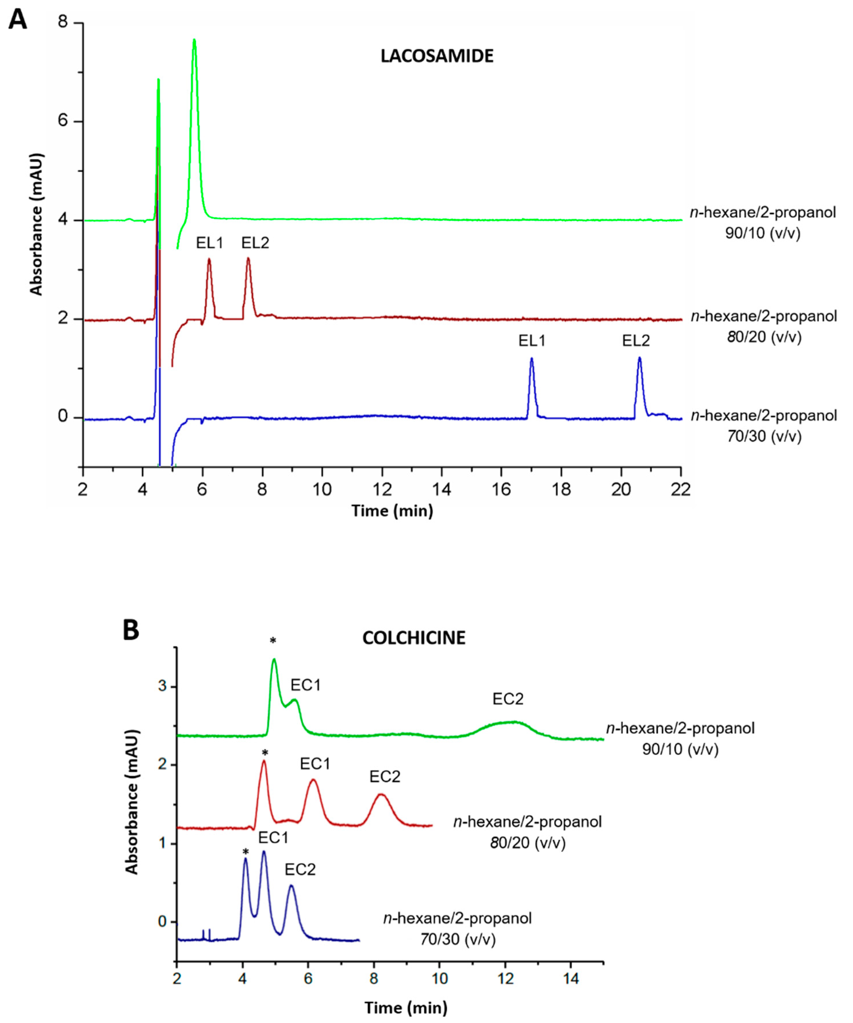 Separations 07 00055 g002