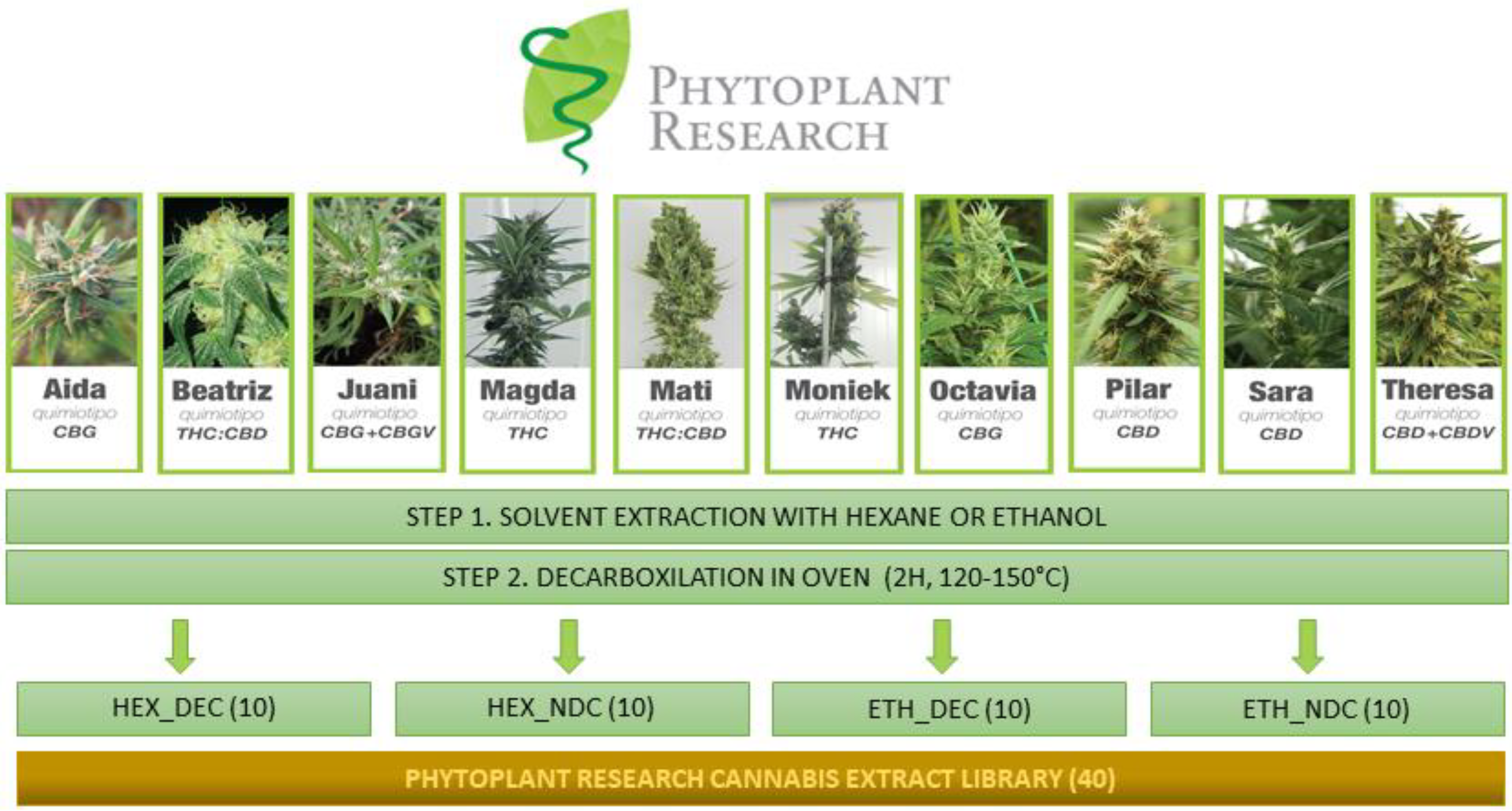 Separations 07 00056 g001 Separations 07 00056 g001