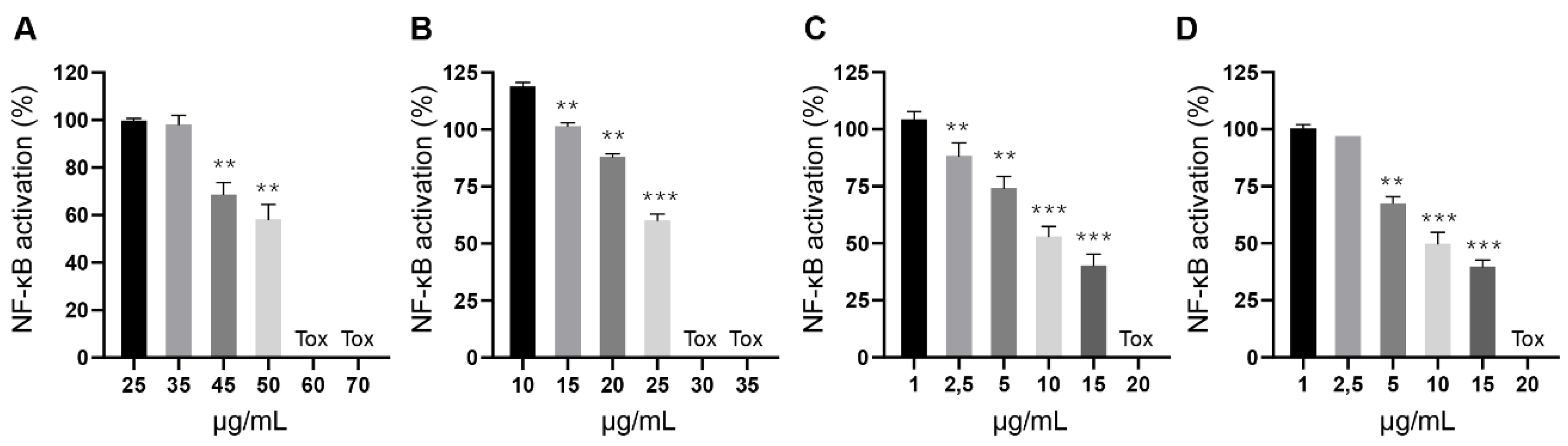Separations 07 00056 g005 Separations 07 00056 g005