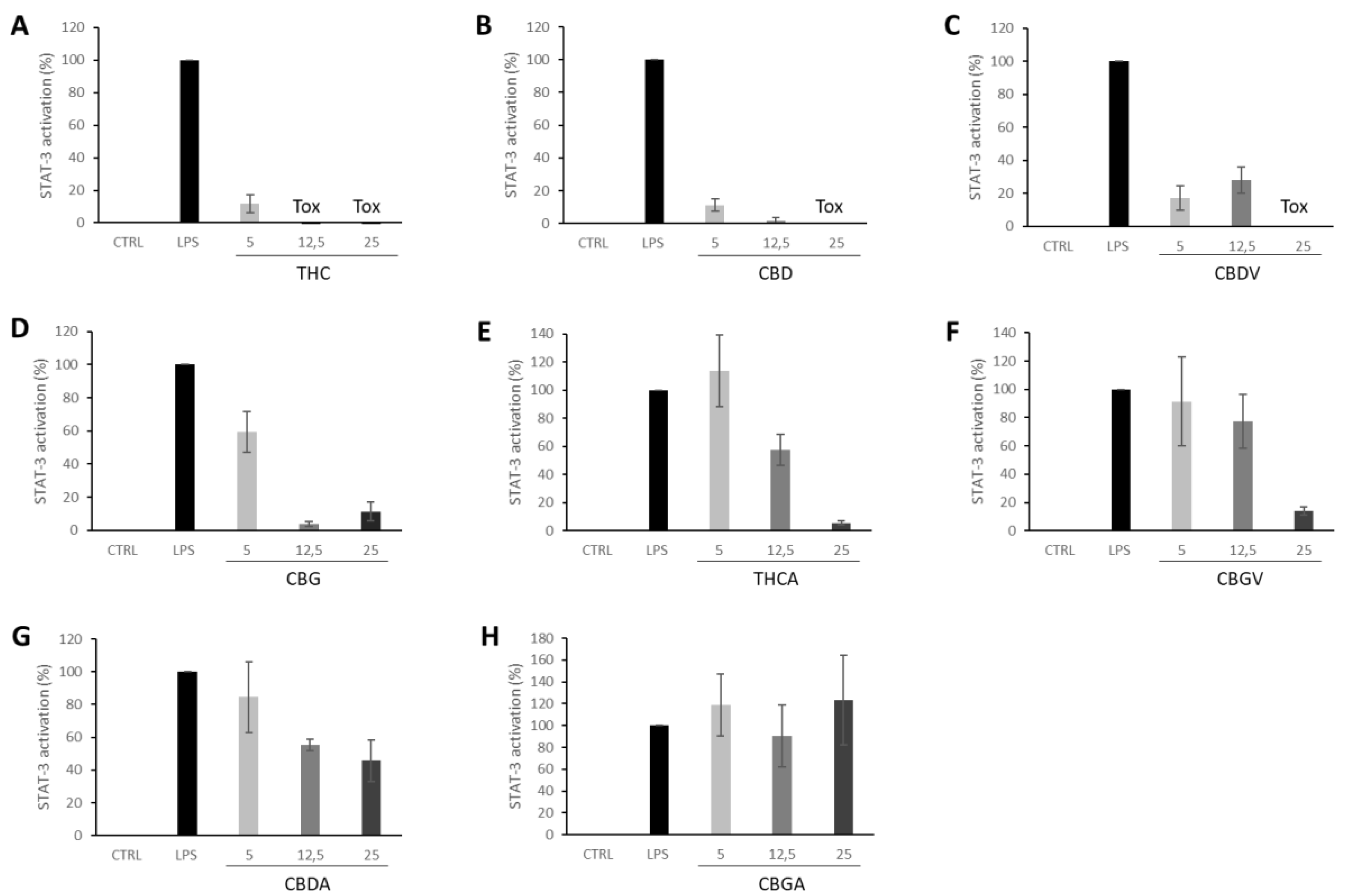 Separations 07 00056 g006 Separations 07 00056 g006