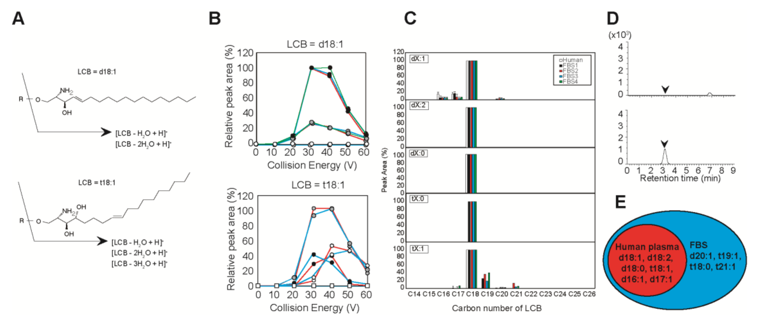 Separations 07 00057 g002 Separations 07 00057 g002