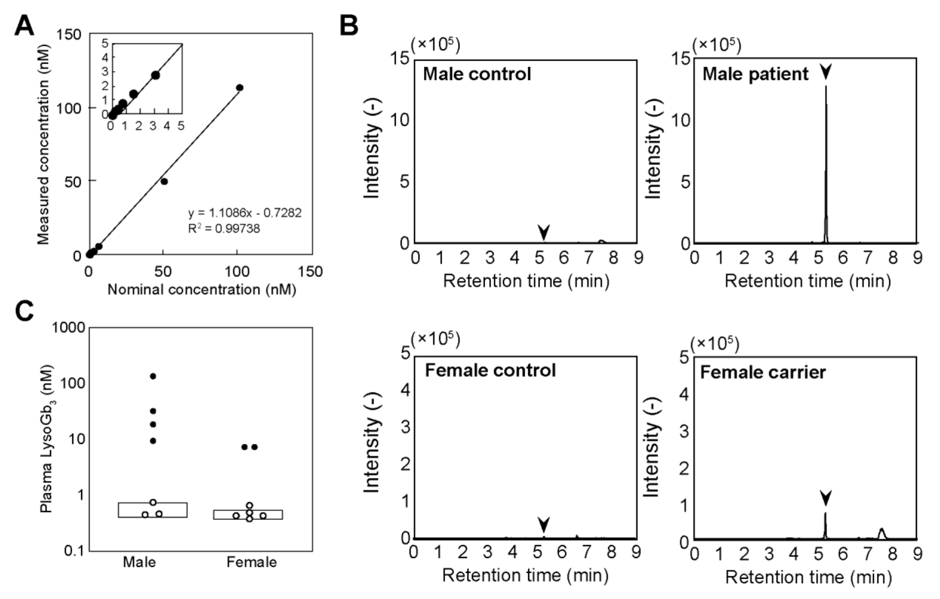 Separations 07 00057 g003 Separations 07 00057 g003