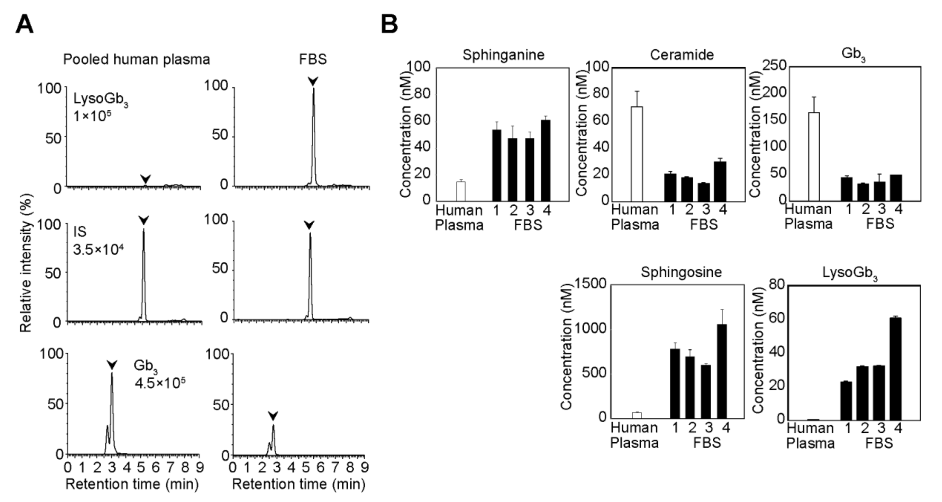 Separations 07 00057 g004 Separations 07 00057 g004