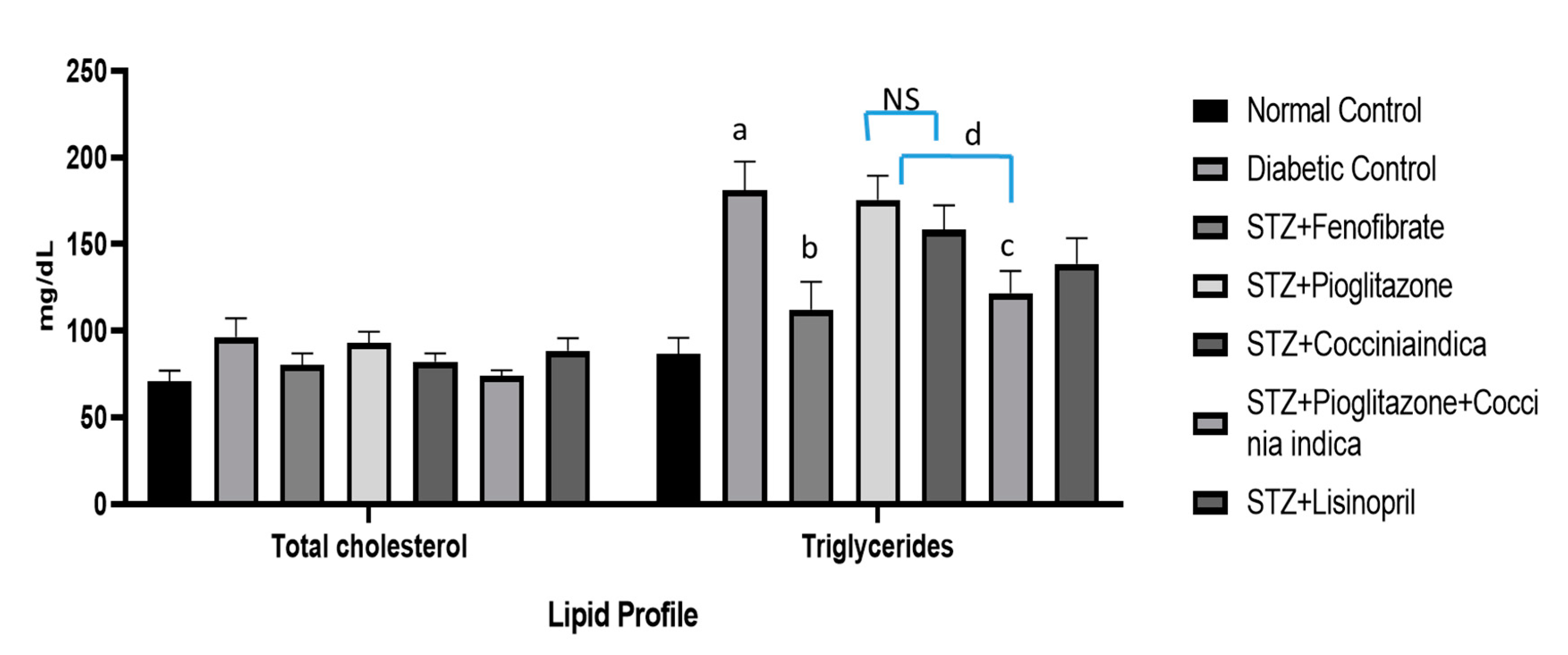 Separations 07 00058 g004