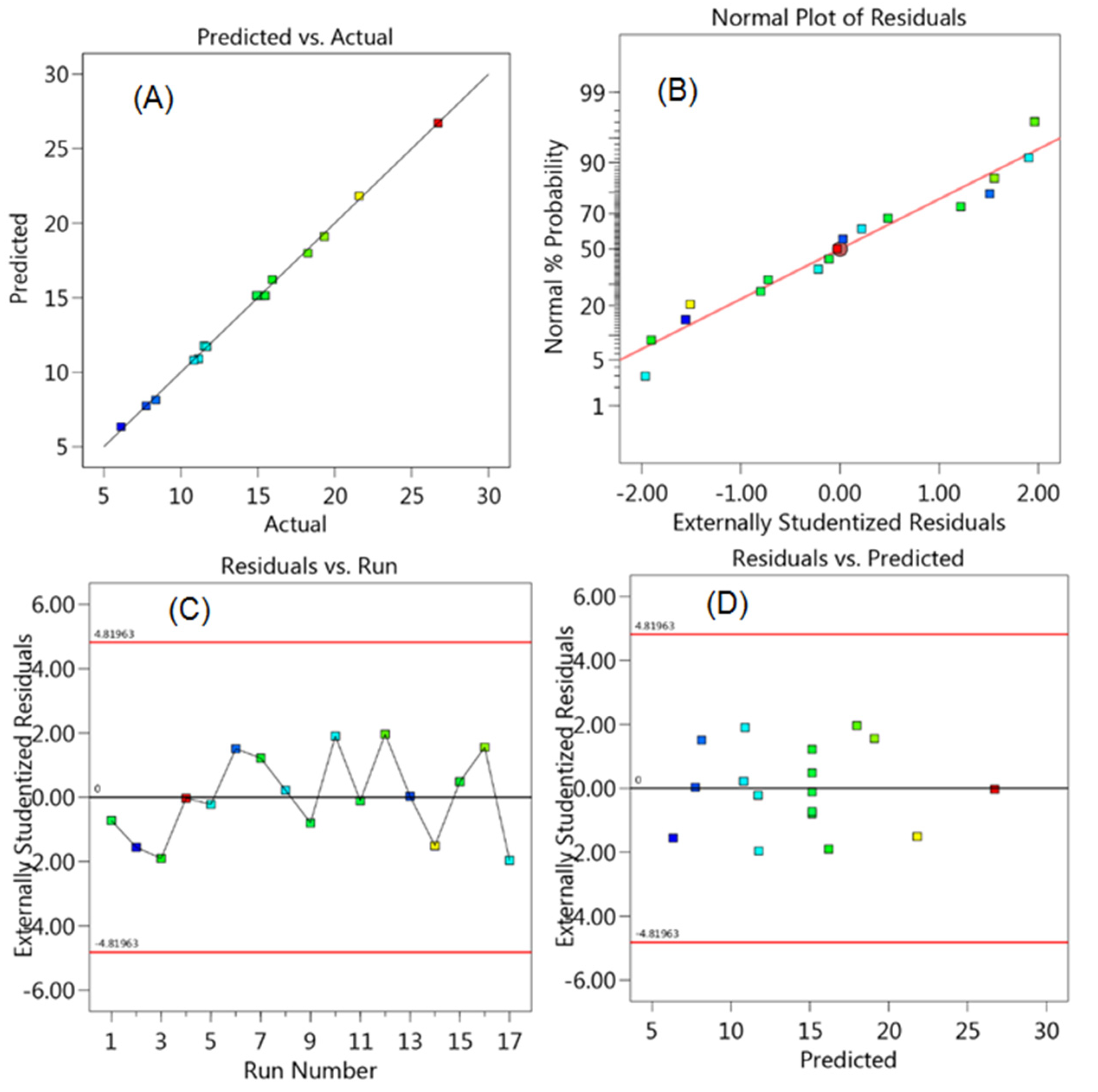 Separations 07 00059 g003