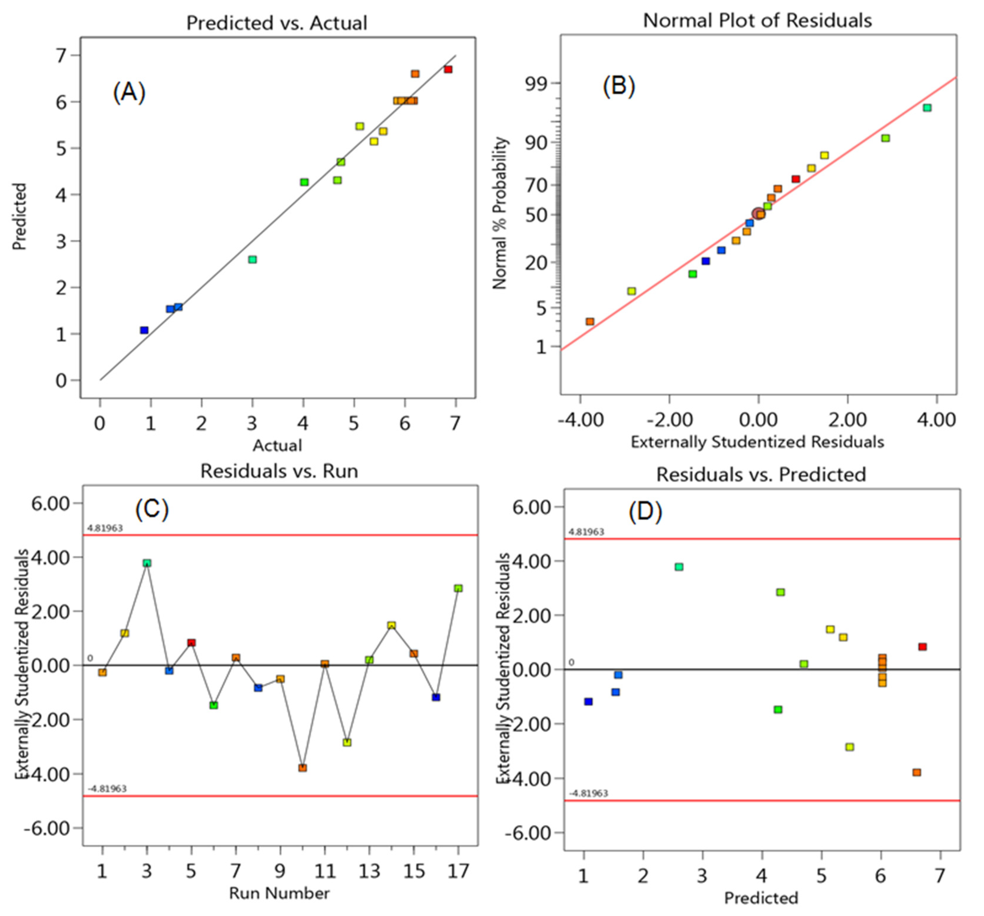 Separations 07 00059 g004