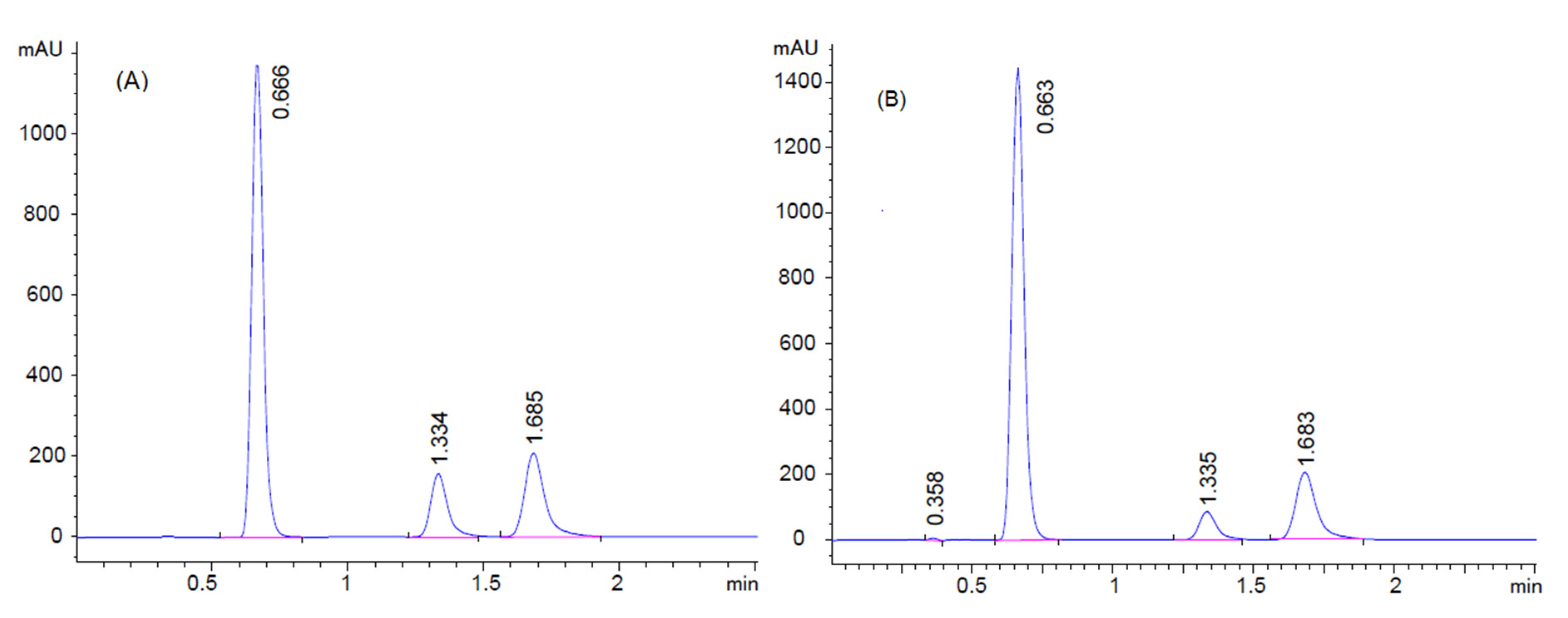 Separations 07 00059 g008