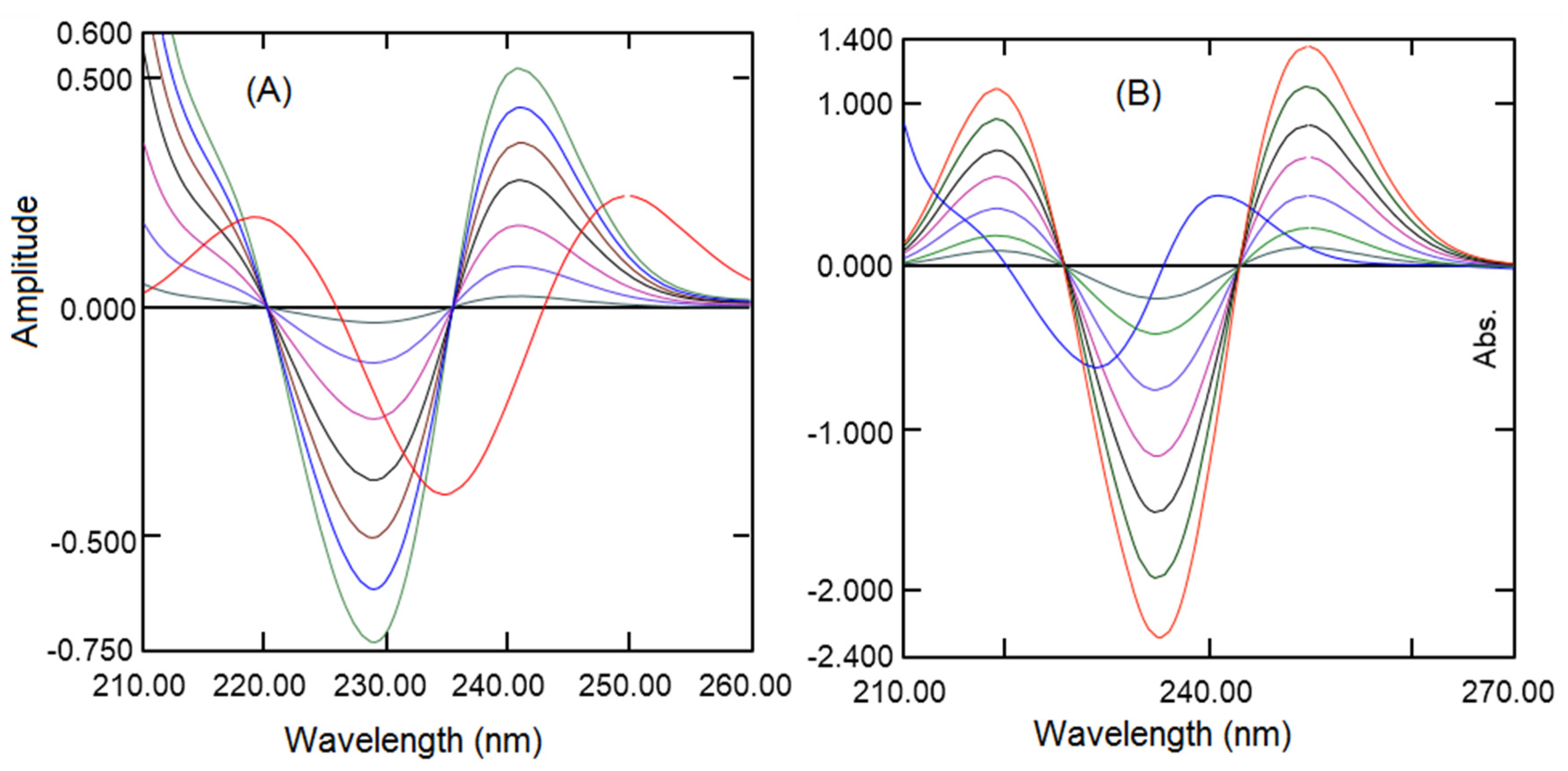 Separations 07 00059 g009