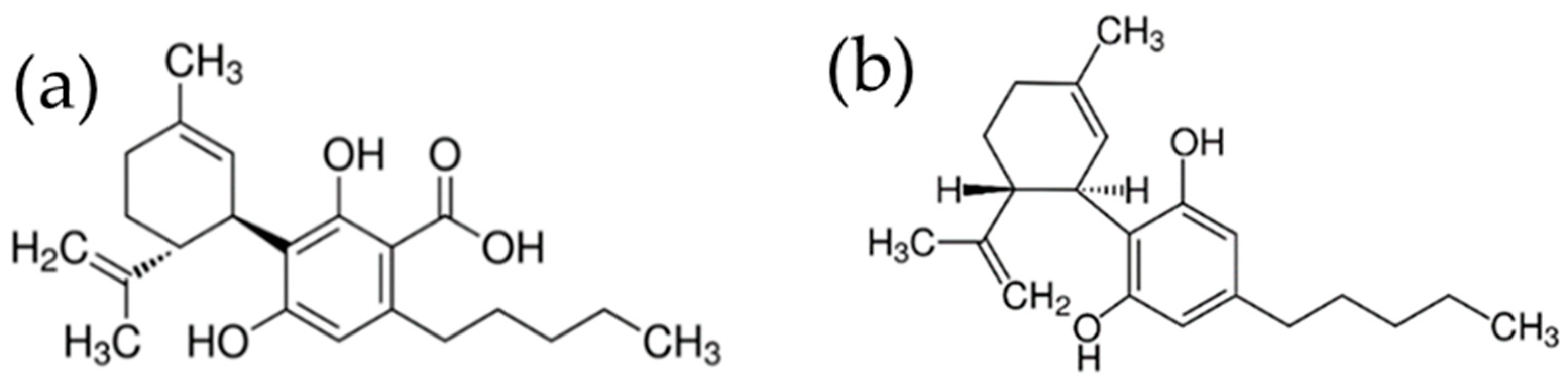 Separations 07 00060 g001 Separations 07 00060 g001