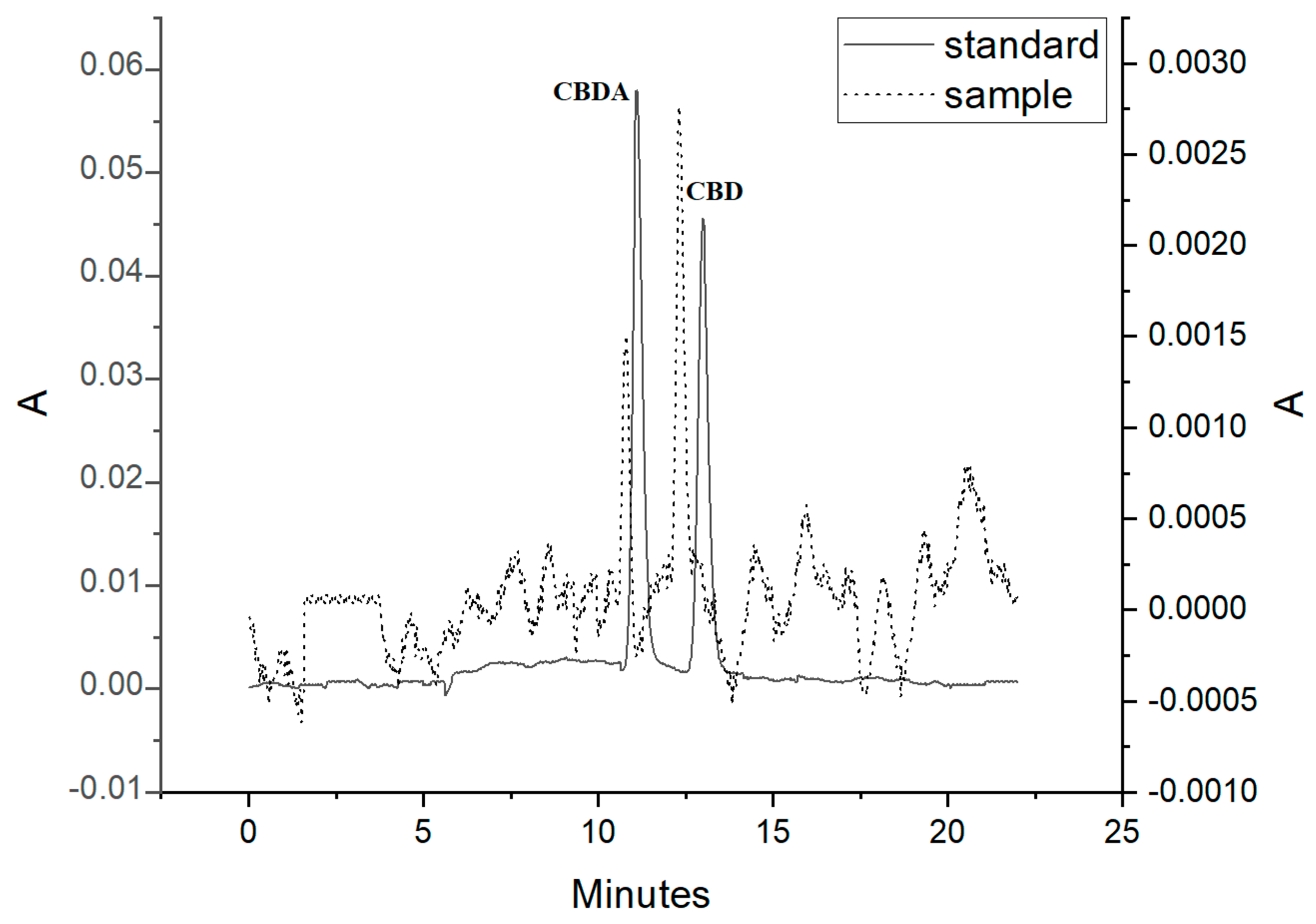 Separations 07 00060 g003 Separations 07 00060 g003