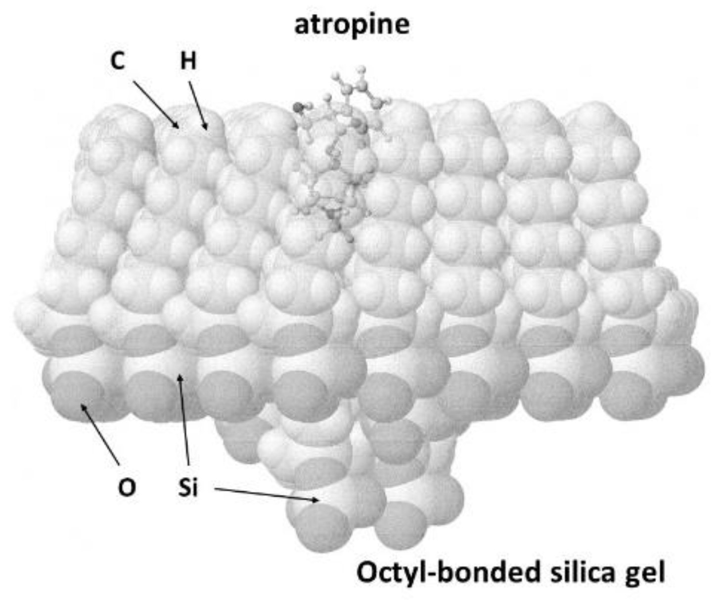 Separations 07 00061 g002 Separations 07 00061 g002