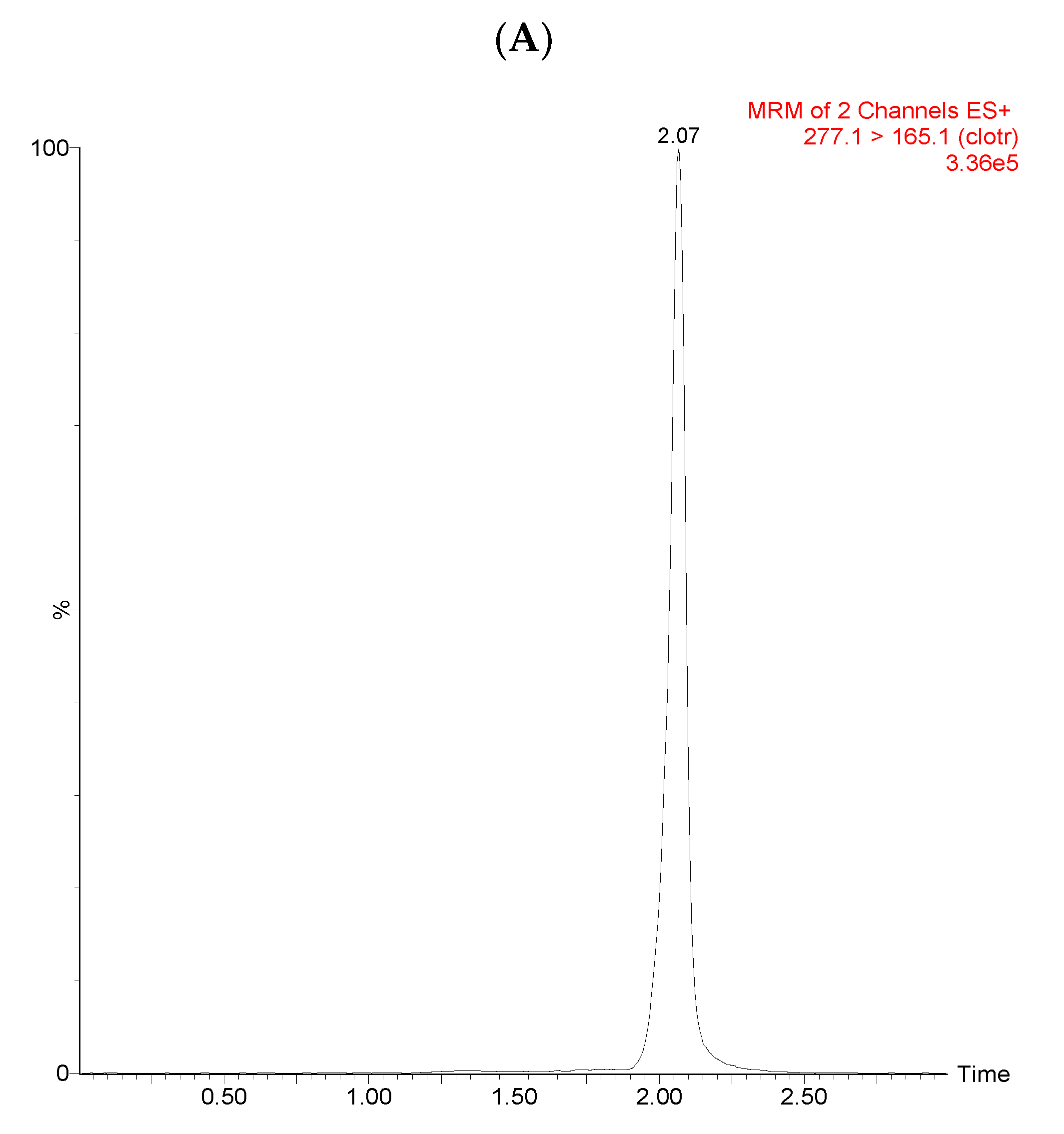 Separations 07 00062 g001a Separations 07 00062 g001a