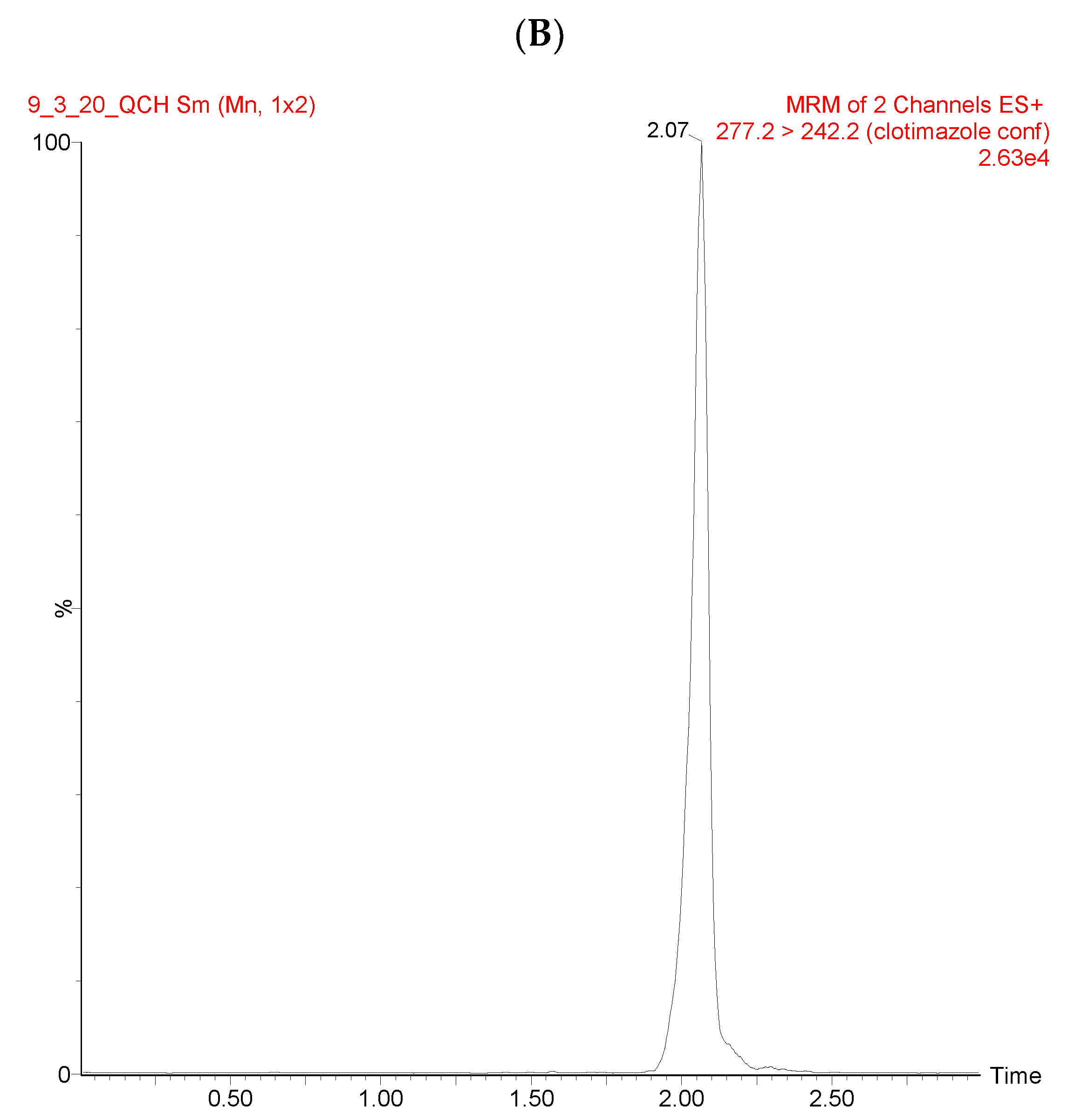 Separations 07 00062 g001b Separations 07 00062 g001b