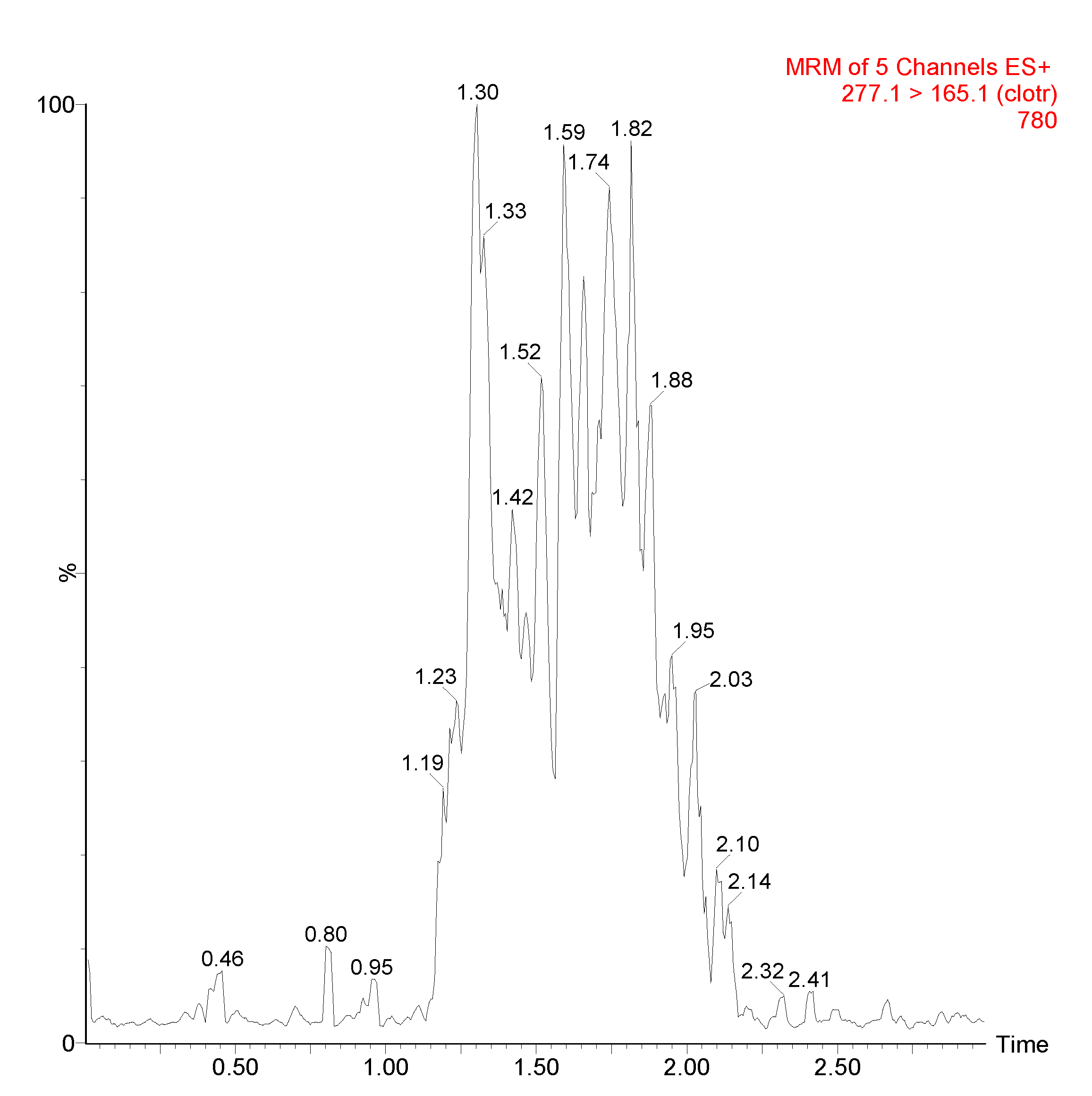 Separations 07 00062 g002 Separations 07 00062 g002