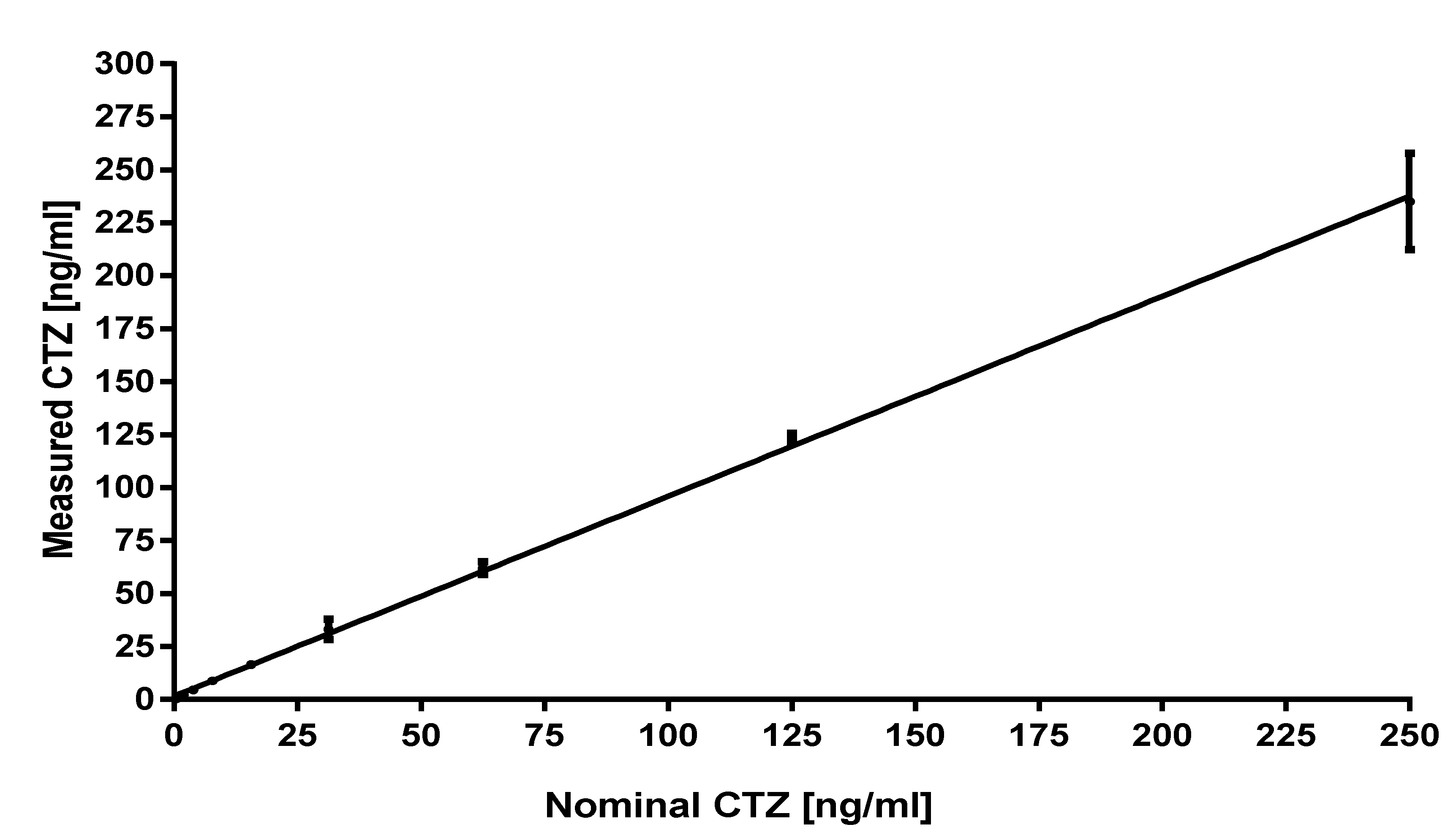 Separations 07 00062 g004 Separations 07 00062 g004