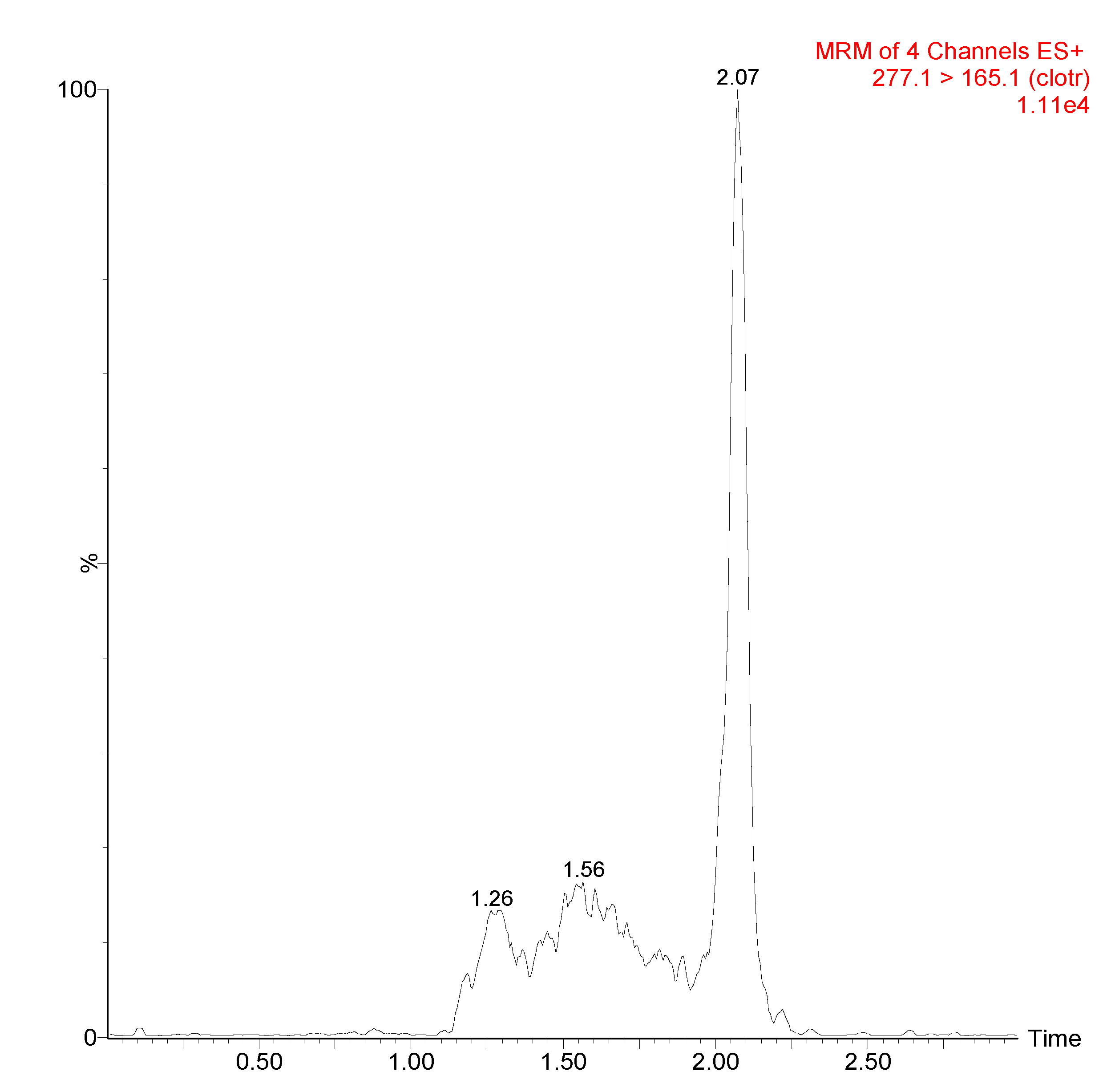 Separations 07 00062 g005 Separations 07 00062 g005