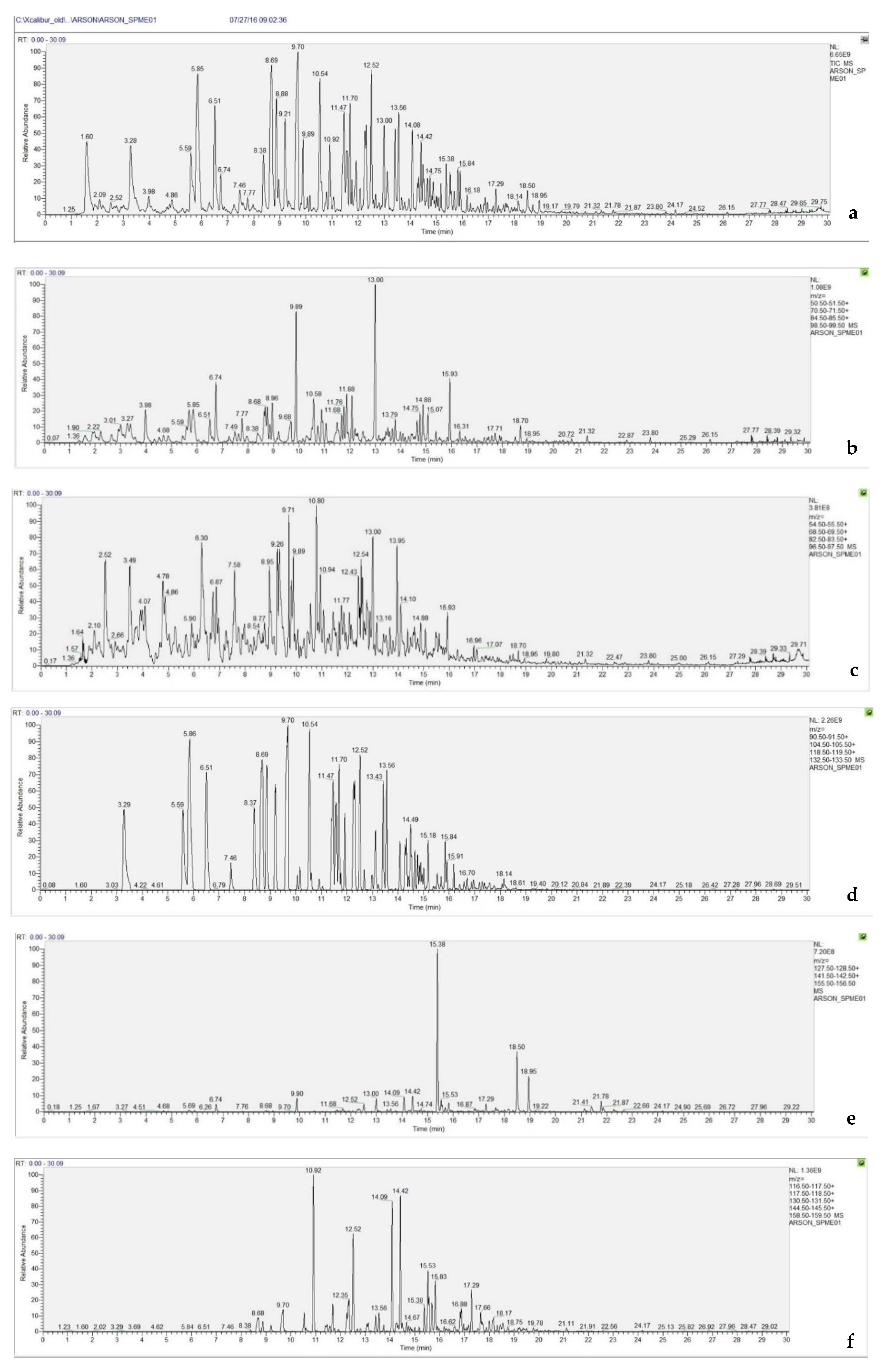 Separations 07 00063 g001