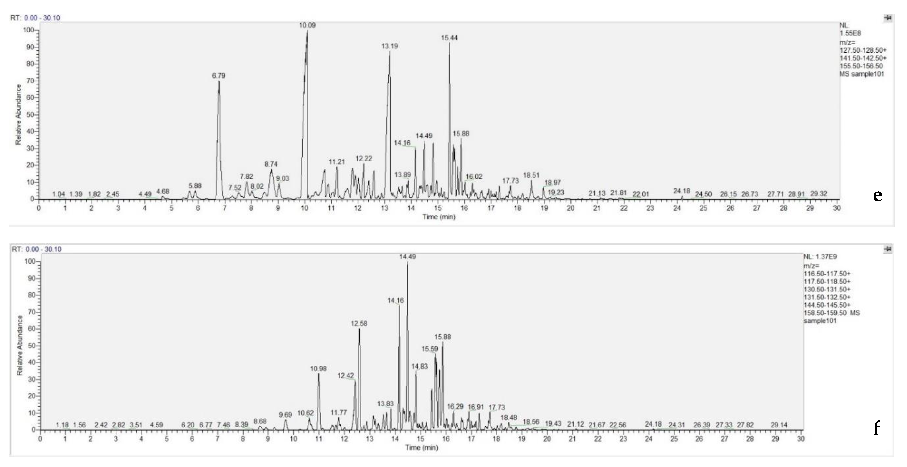 Separations 07 00063 g002b
