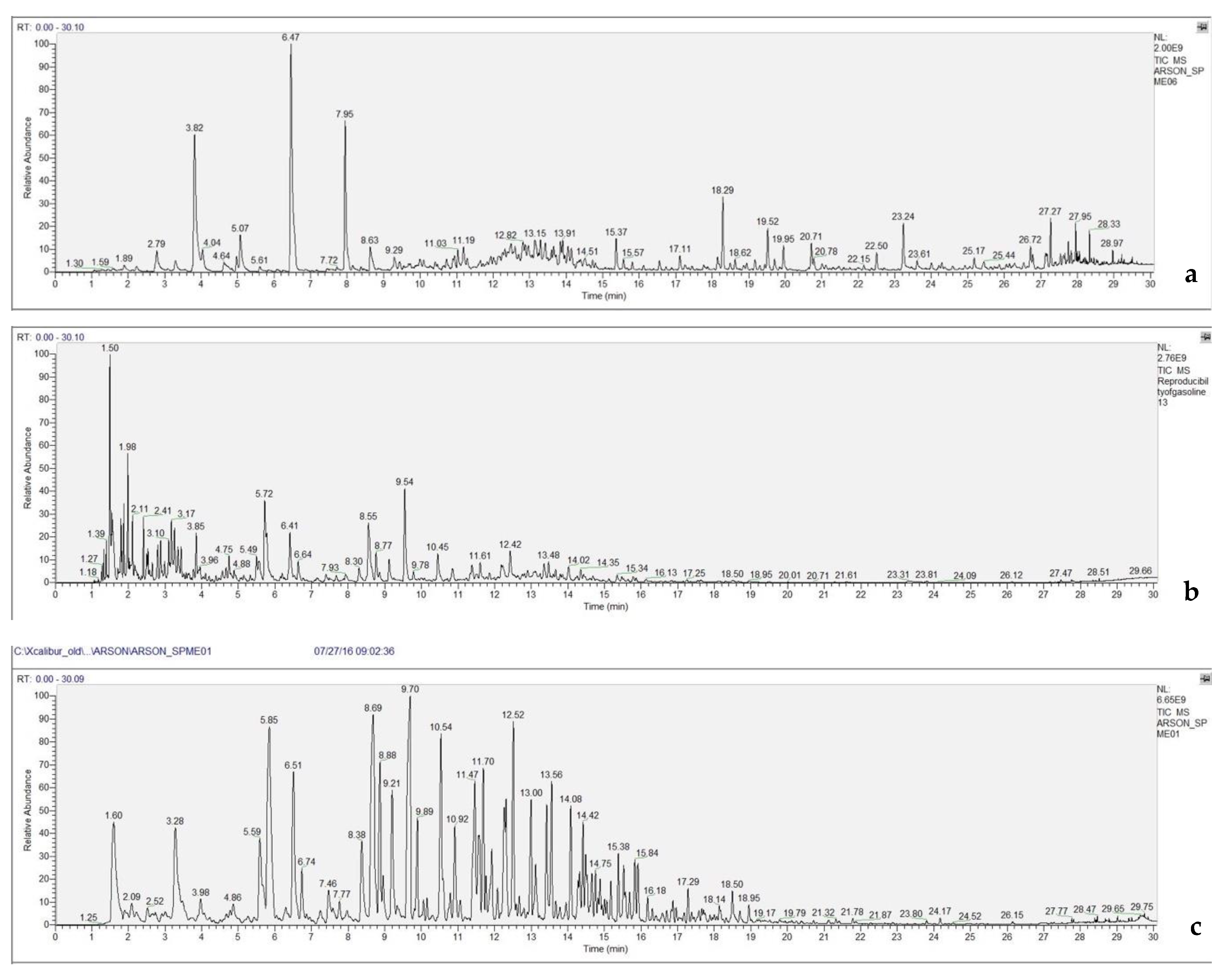 Separations 07 00063 g003