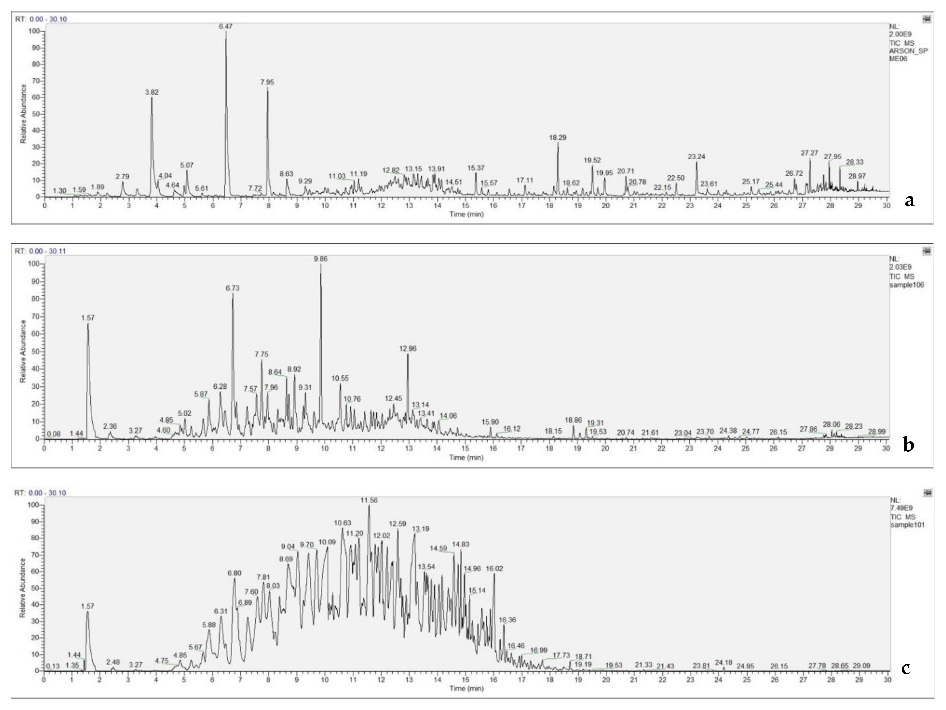 Separations 07 00063 g007