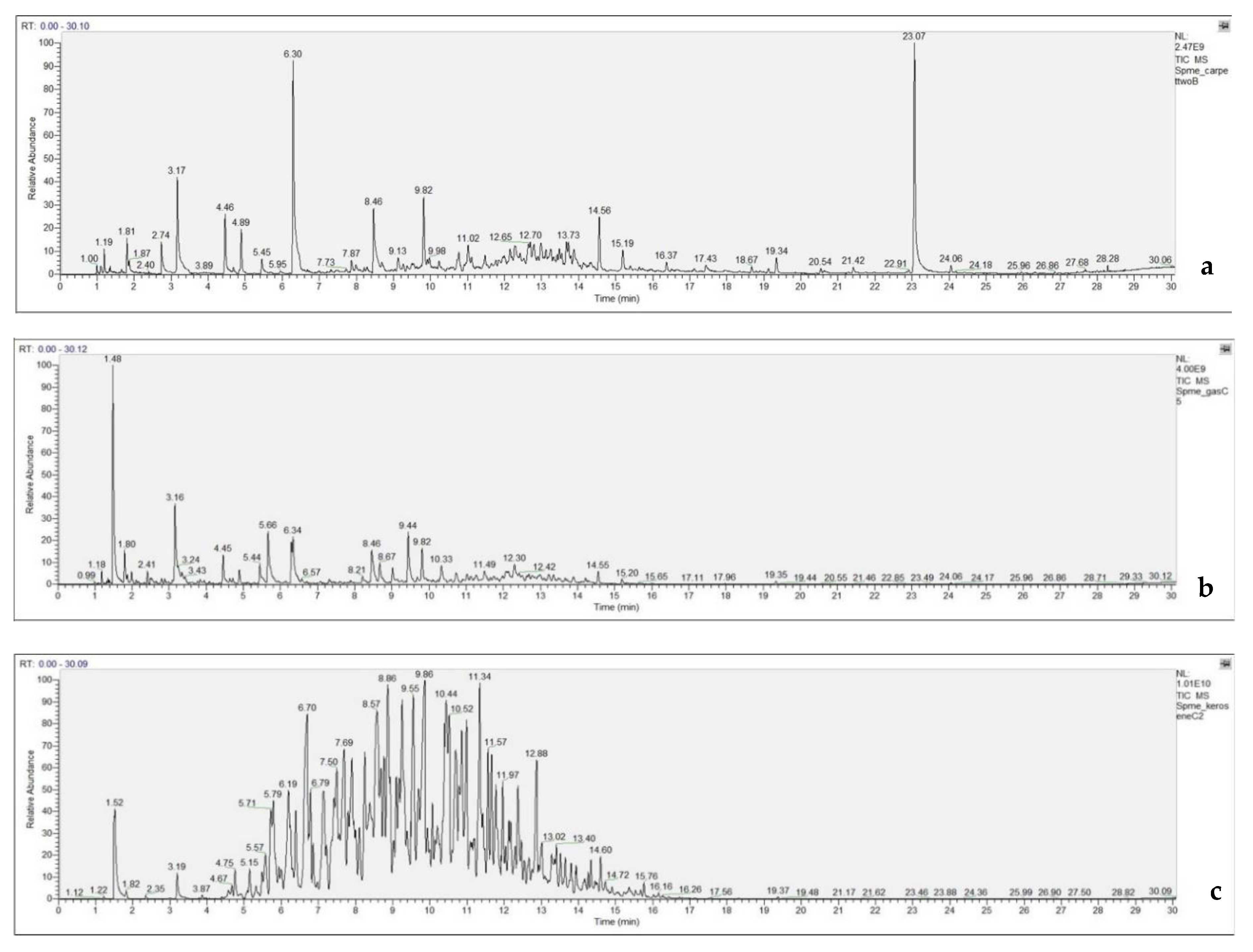 Separations 07 00063 g008